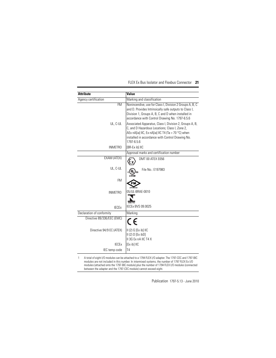Rockwell Automation 1797-CEC FLEX Ex Bus Isolator and Flexbus Connector User Manual | Page 21 / 28
