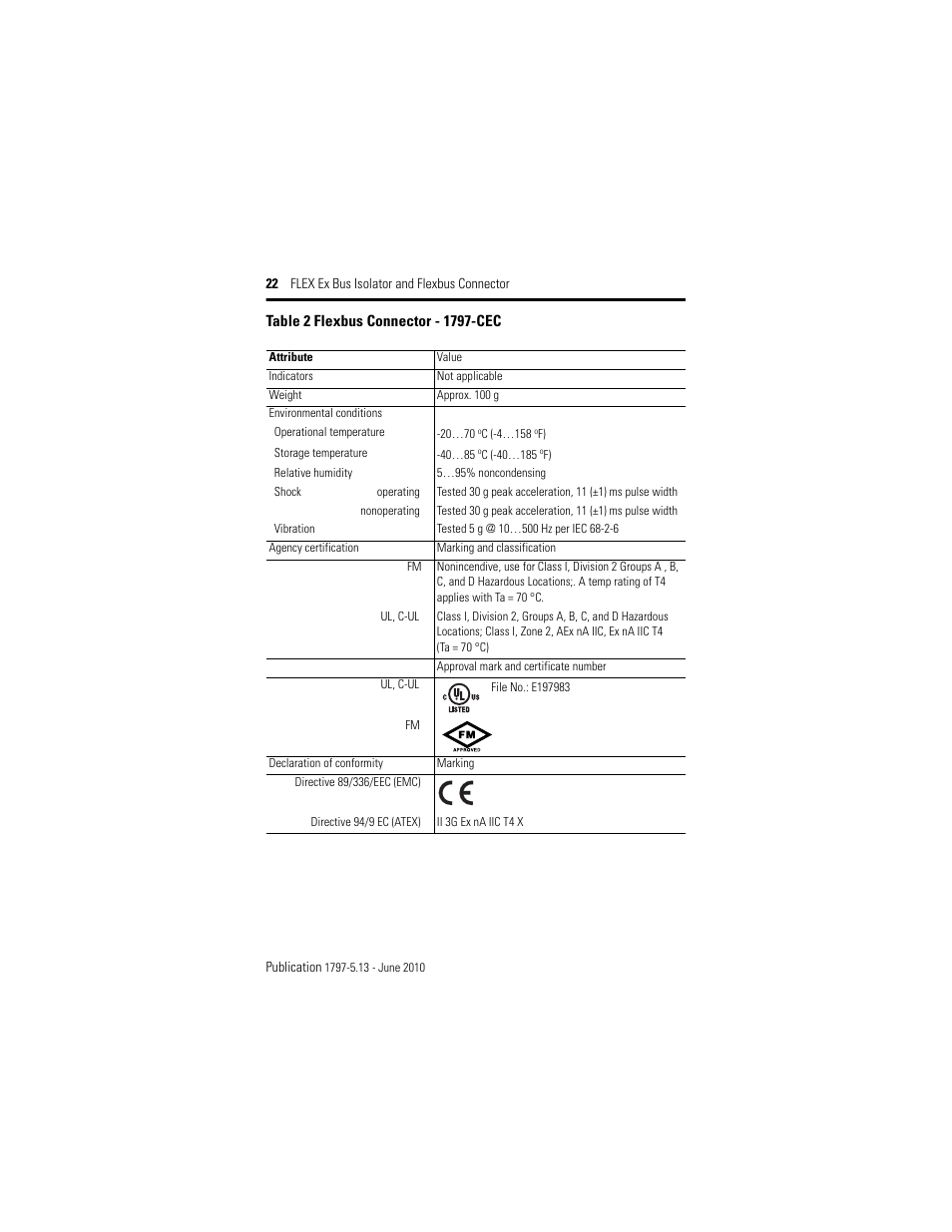 Rockwell Automation 1797-CEC FLEX Ex Bus Isolator and Flexbus Connector User Manual | Page 22 / 28