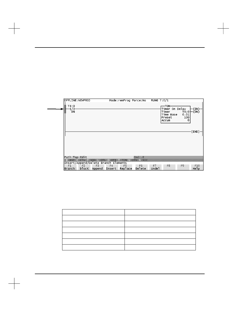 Entering instructions and rungs, Moving the cursor in the ladder logic | Rockwell Automation 9323-S5500D A.I. SERIES MICROLOGIX 1000 AND PLC-500 SOFTW User Manual | Page 125 / 547