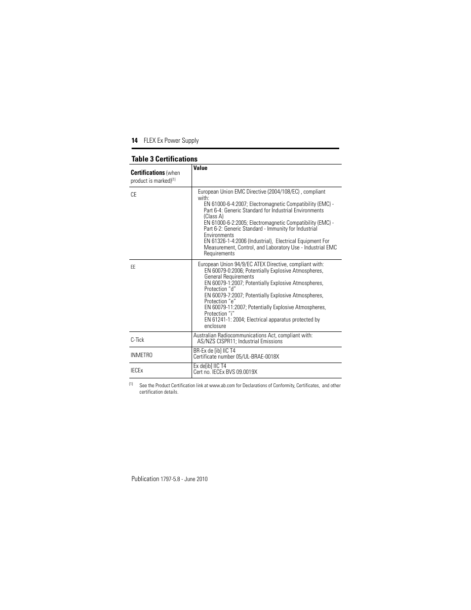 Rockwell Automation 1797-PS2E2 FLEX Ex Power Supply User Manual | Page 14 / 16