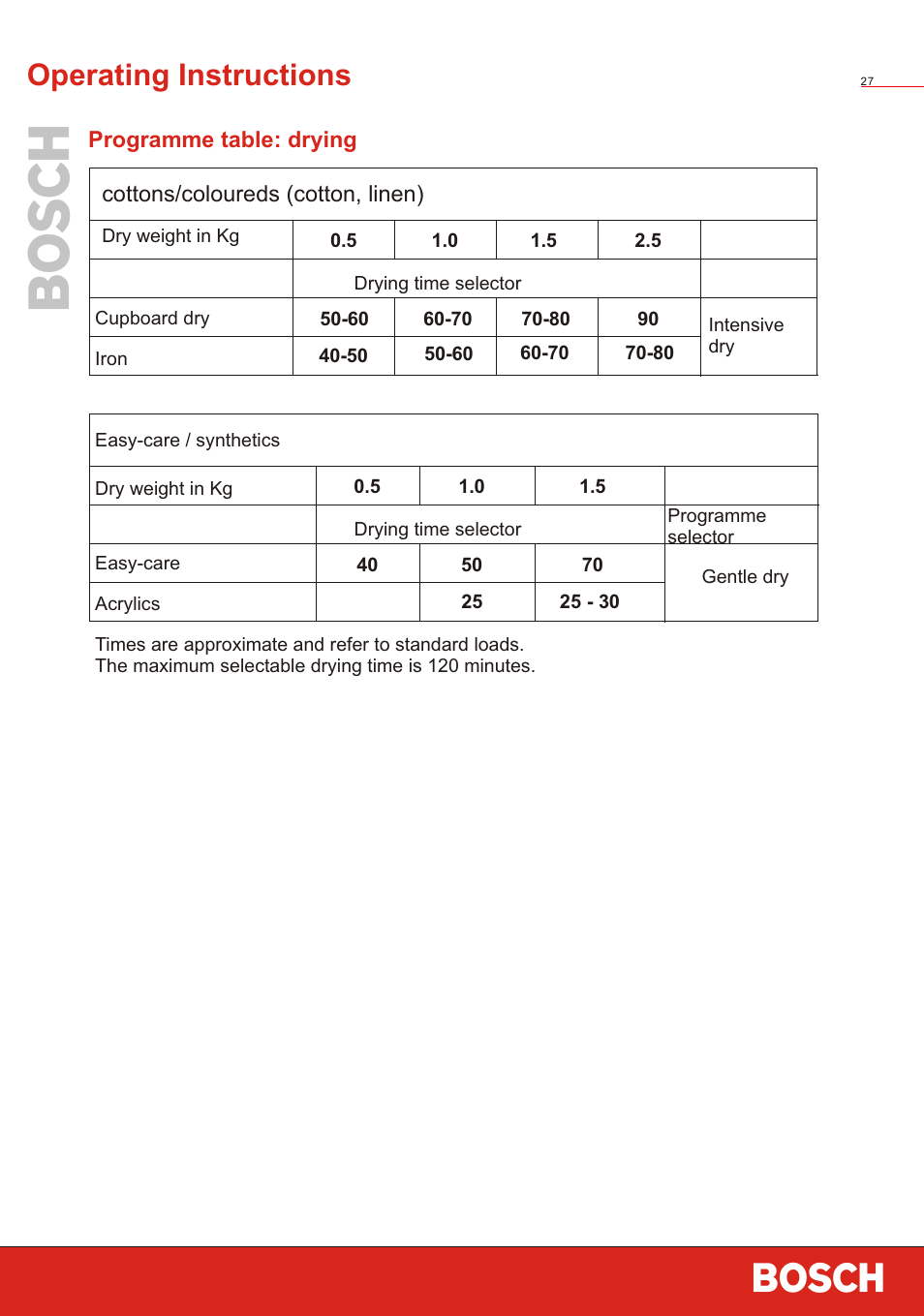 Т³ 29, Operating instructions | Bosch WVT 52458 User Manual | Page 29 / 49