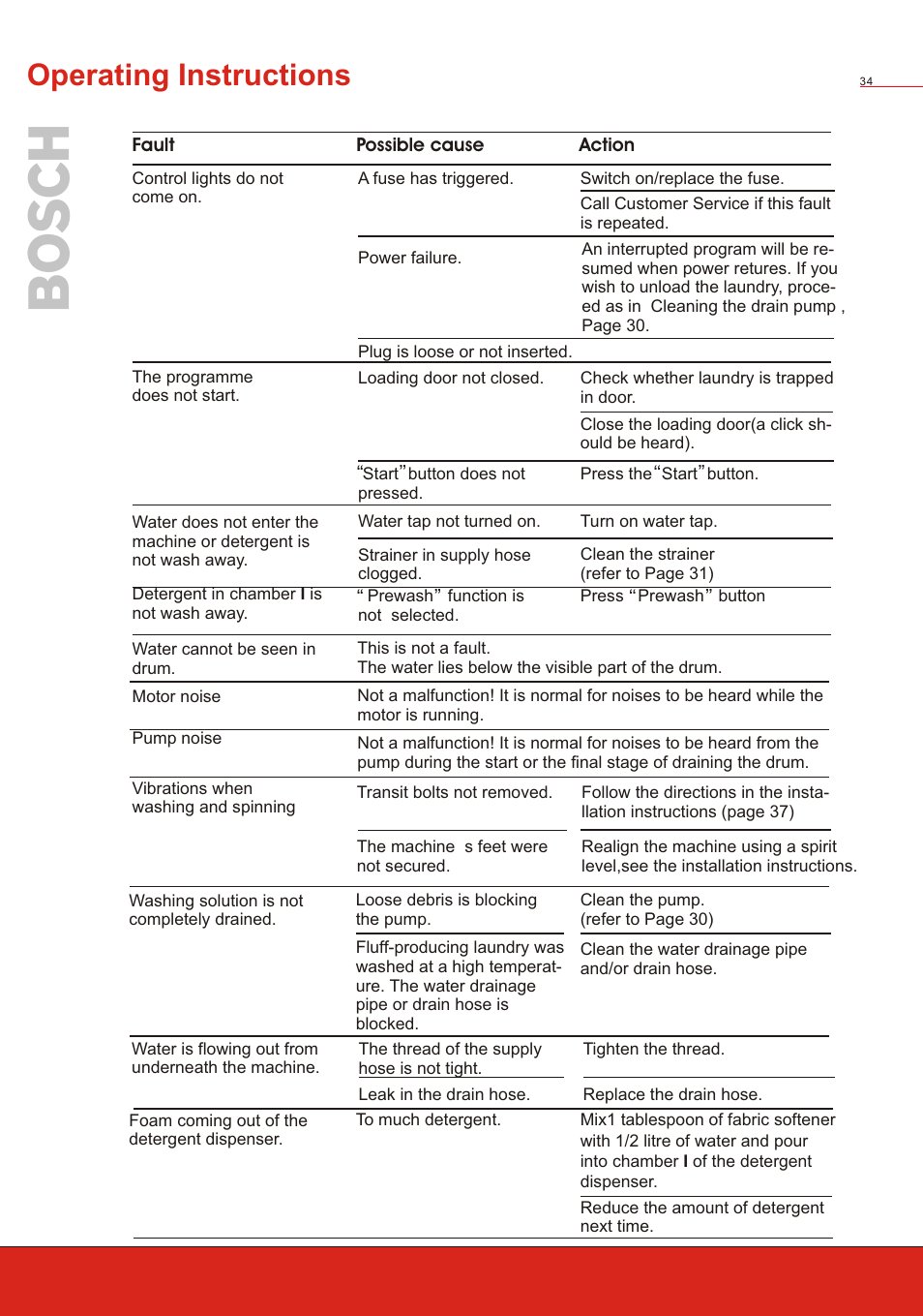 Т³ 36, Operating instructions | Bosch WVT 52458 User Manual | Page 36 / 49