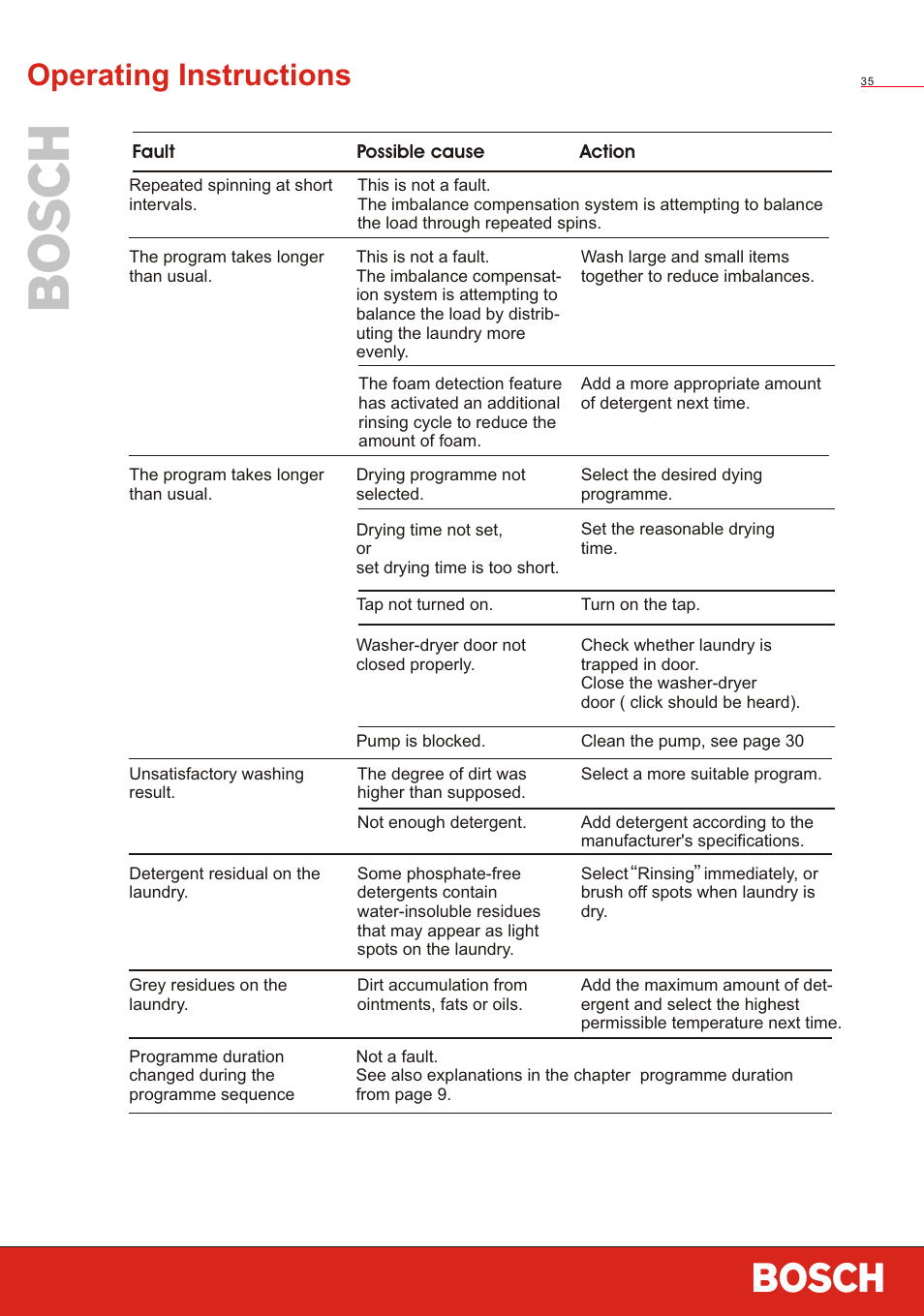 Т³ 37, Operating instructions | Bosch WVT 52458 User Manual | Page 37 / 49