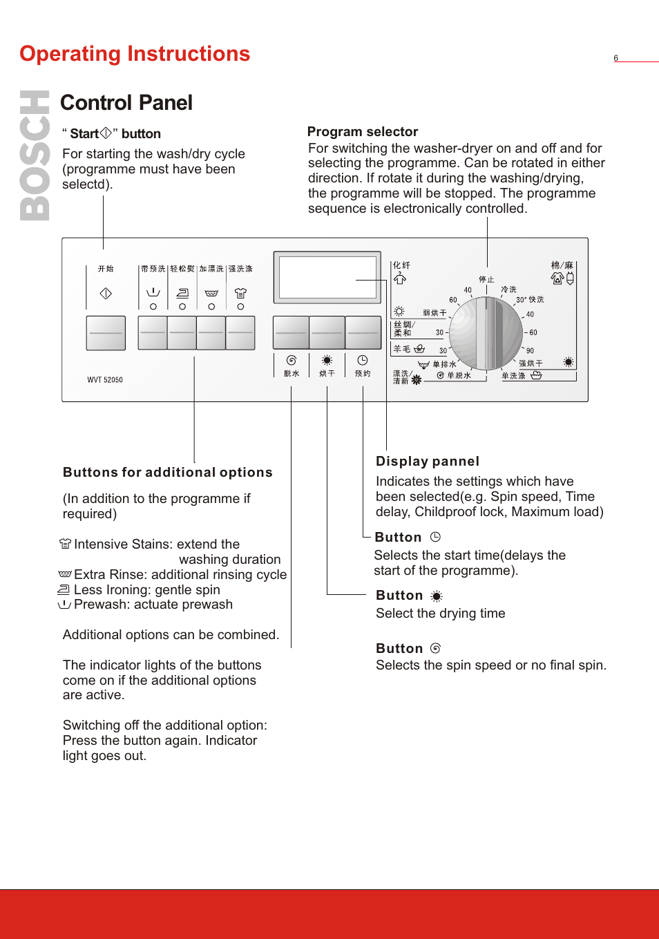 Т³ 8, Operating instructions control panel | Bosch WVT 52458 User Manual | Page 8 / 49