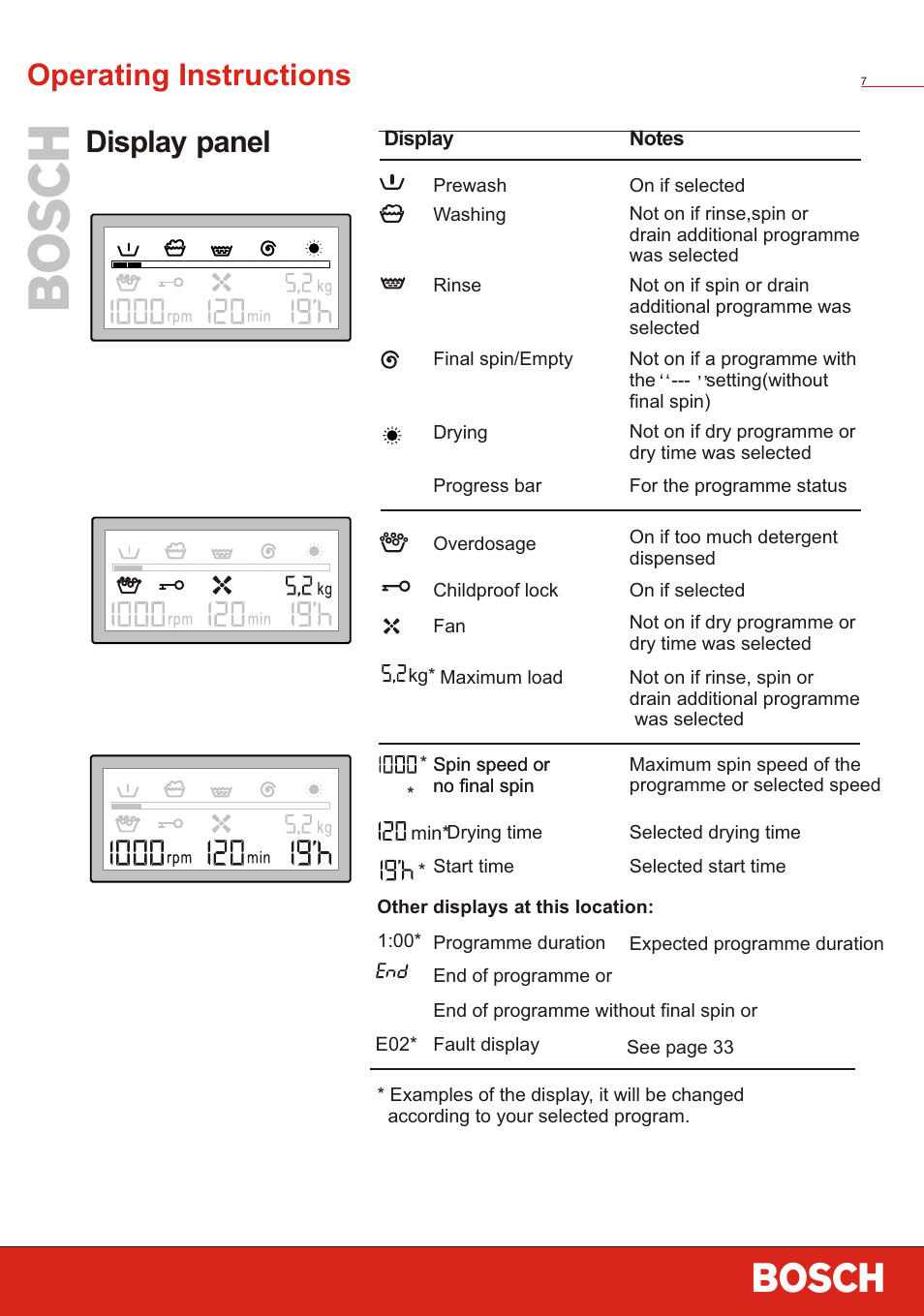 Т³ 9, Operating instructions display panel | Bosch WVT 52458 User Manual | Page 9 / 49