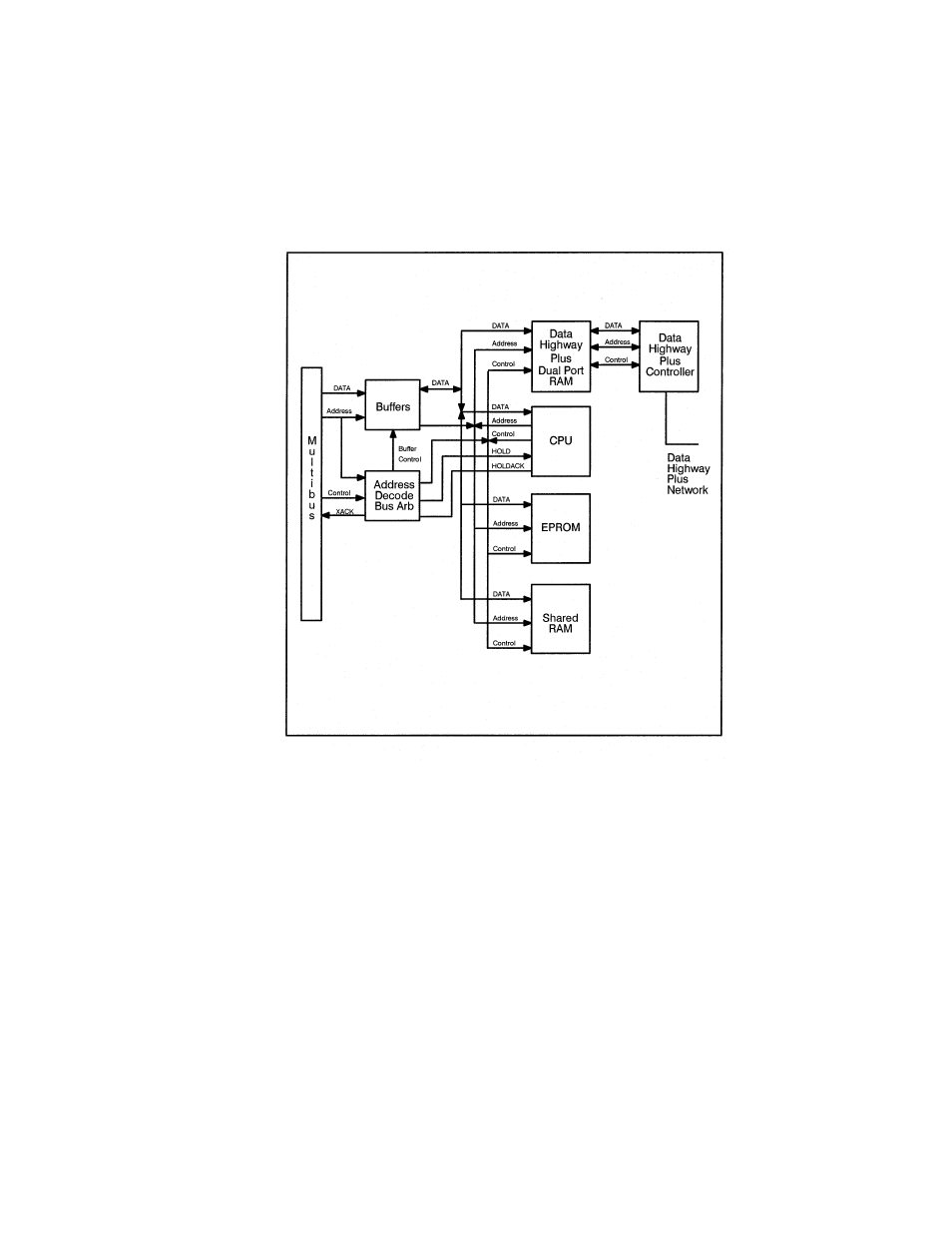 Appendix b - module block diagram, Appendix b | Rockwell Automation 57C442 Data Highway Plus Interface Module User Manual | Page 43 / 62