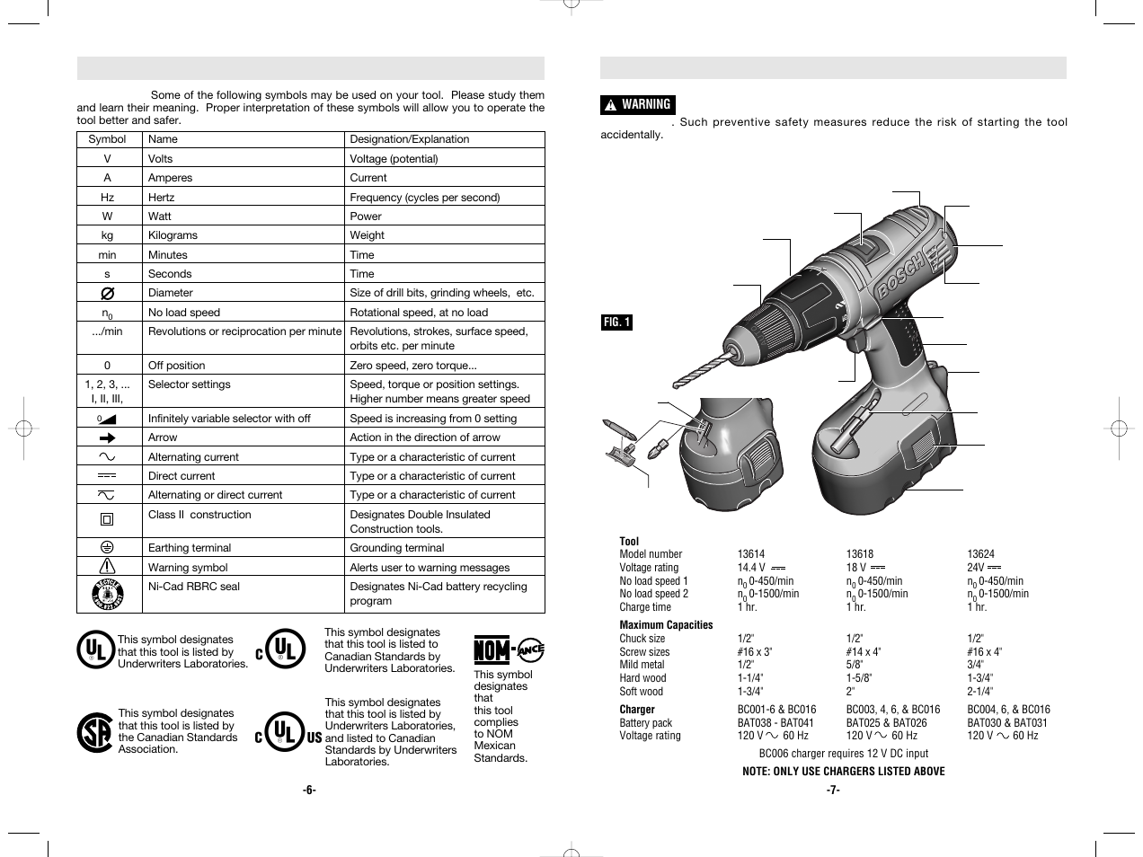 Functional description and specifications, Cordless hammer drills, Symbols | Bosch 13618 User Manual | Page 4 / 20