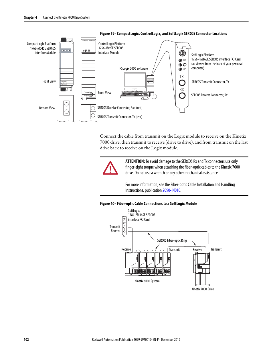 Tx rx | Rockwell Automation 2099-BMxx  Kinetix 7000 High Power Servo Drive User Manual User Manual | Page 102 / 190