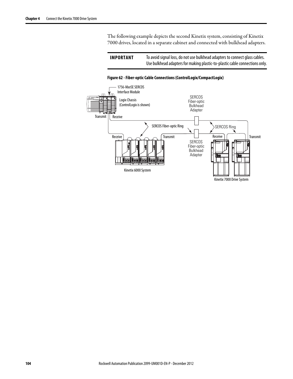 Rockwell Automation 2099-BMxx  Kinetix 7000 High Power Servo Drive User Manual User Manual | Page 104 / 190