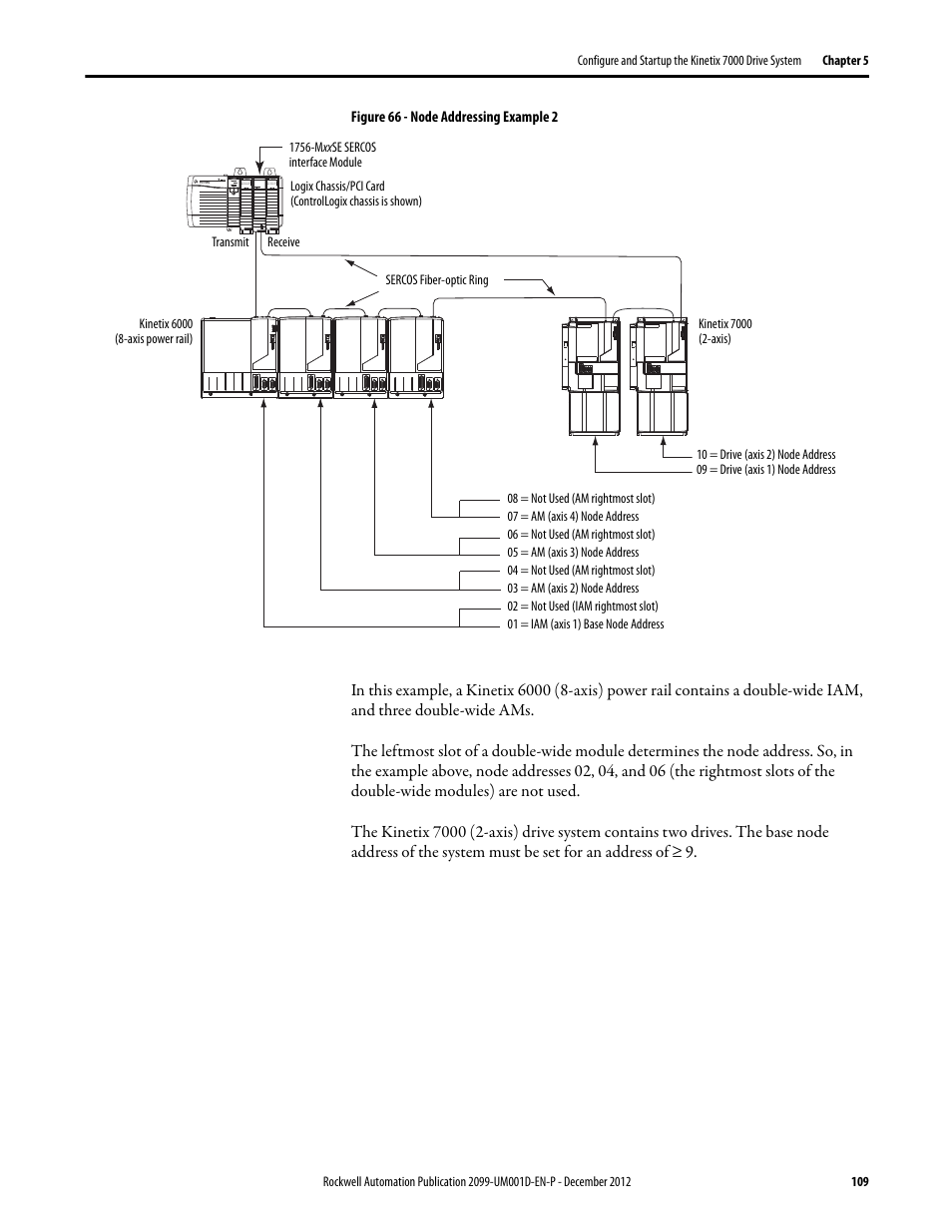 Rockwell Automation 2099-BMxx  Kinetix 7000 High Power Servo Drive User Manual User Manual | Page 109 / 190