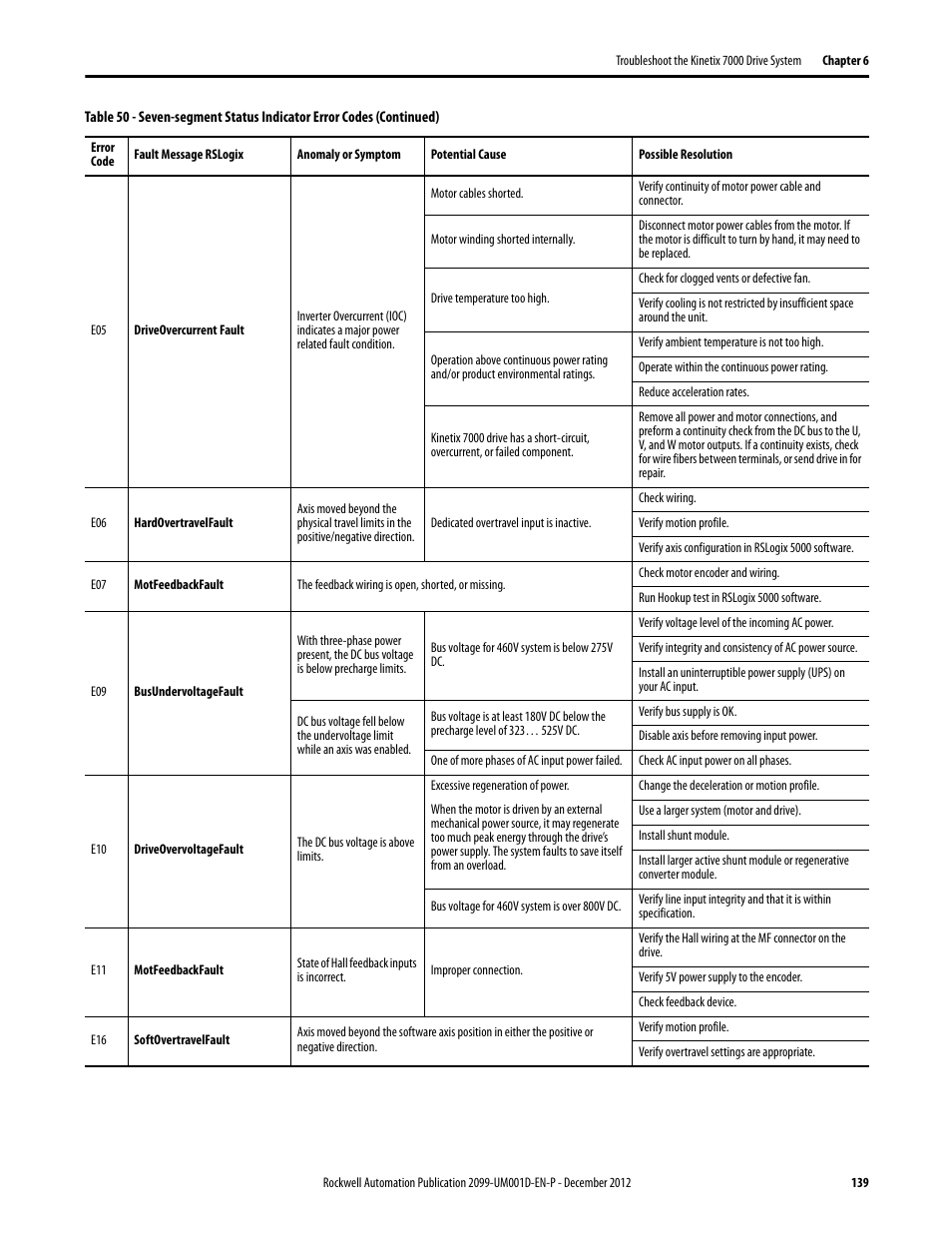 Rockwell Automation 2099-BMxx  Kinetix 7000 High Power Servo Drive User Manual User Manual | Page 139 / 190