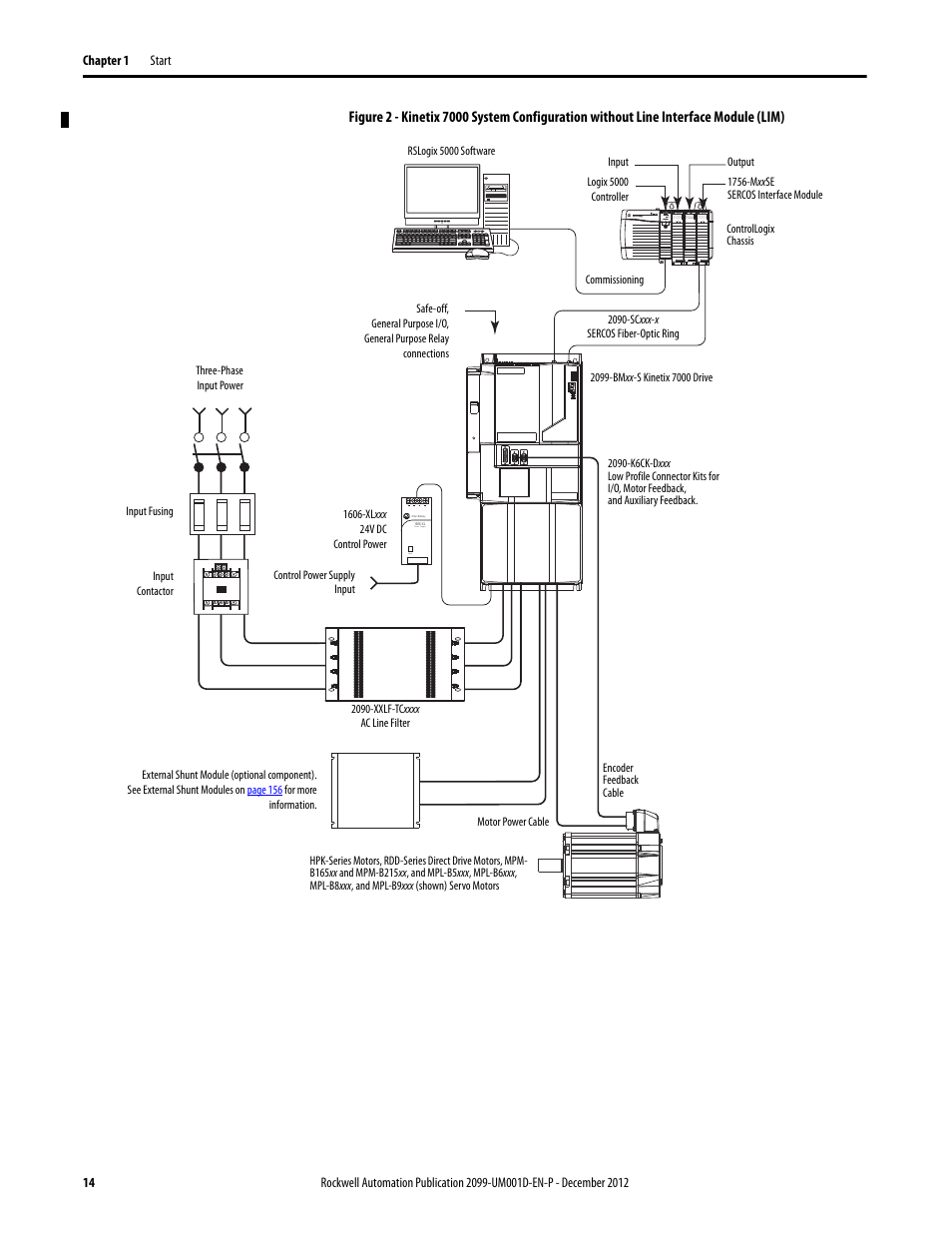 Rockwell Automation 2099-BMxx  Kinetix 7000 High Power Servo Drive User Manual User Manual | Page 14 / 190