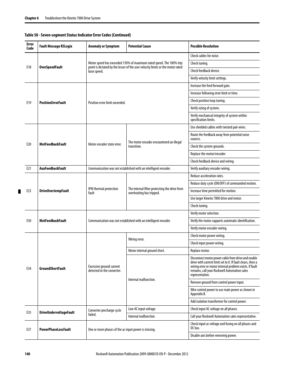 Rockwell Automation 2099-BMxx  Kinetix 7000 High Power Servo Drive User Manual User Manual | Page 140 / 190