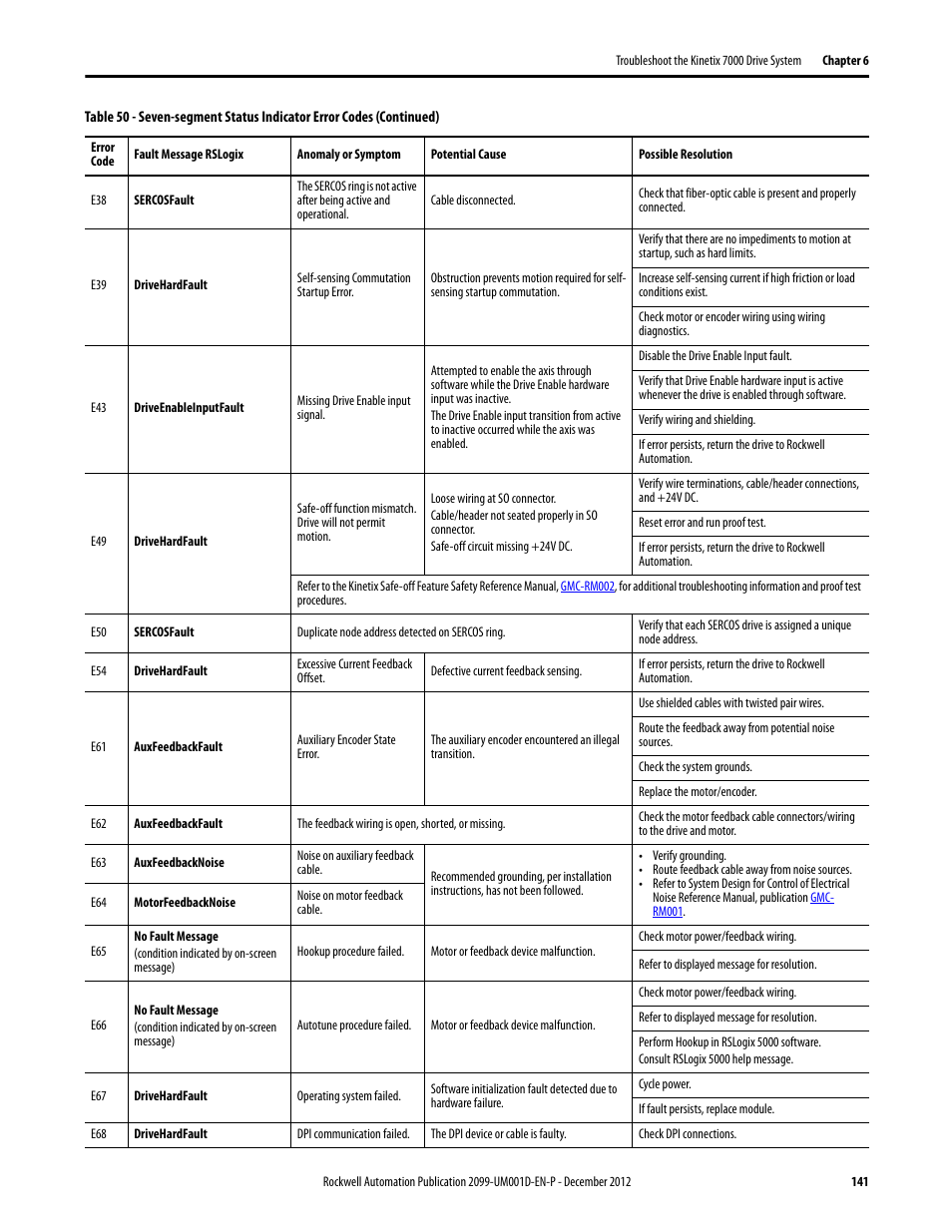 Rockwell Automation 2099-BMxx  Kinetix 7000 High Power Servo Drive User Manual User Manual | Page 141 / 190