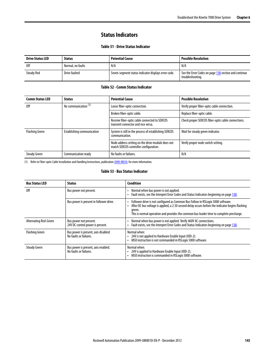 Status indicators, Status indicators on | Rockwell Automation 2099-BMxx  Kinetix 7000 High Power Servo Drive User Manual User Manual | Page 143 / 190