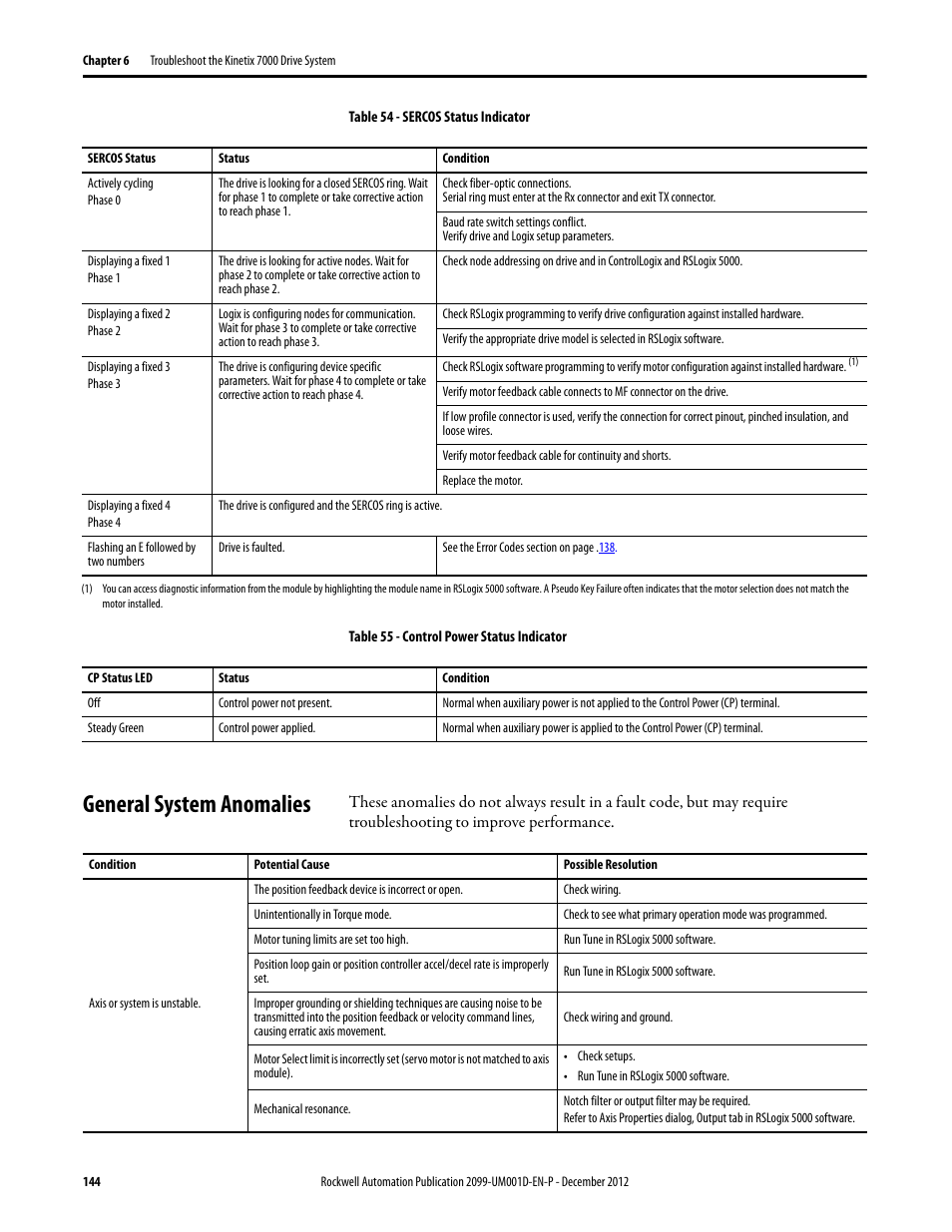 General system anomalies | Rockwell Automation 2099-BMxx  Kinetix 7000 High Power Servo Drive User Manual User Manual | Page 144 / 190