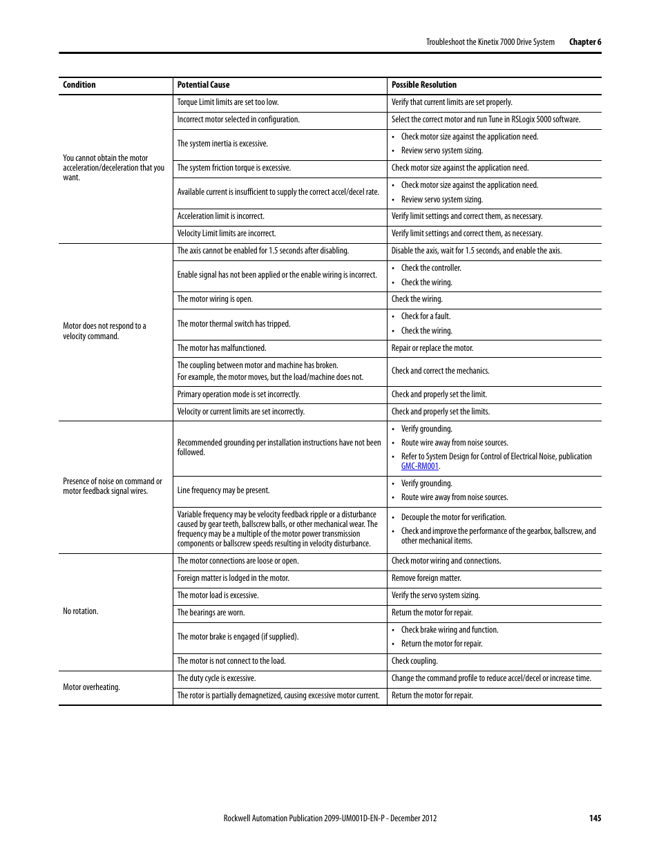 Rockwell Automation 2099-BMxx  Kinetix 7000 High Power Servo Drive User Manual User Manual | Page 145 / 190