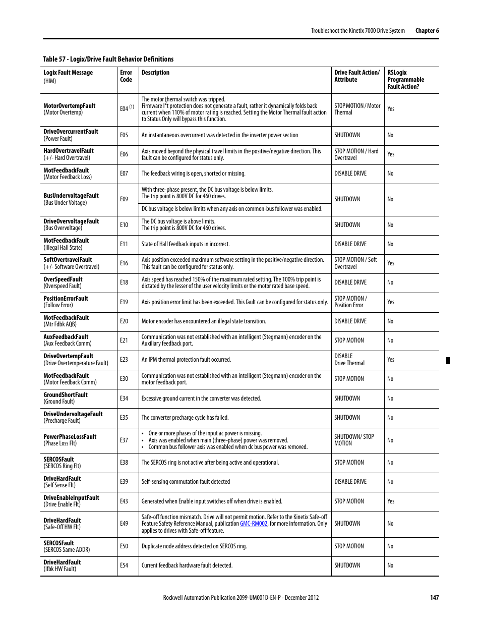 Rockwell Automation 2099-BMxx  Kinetix 7000 High Power Servo Drive User Manual User Manual | Page 147 / 190