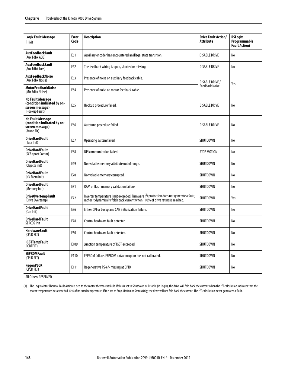 Rockwell Automation 2099-BMxx  Kinetix 7000 High Power Servo Drive User Manual User Manual | Page 148 / 190