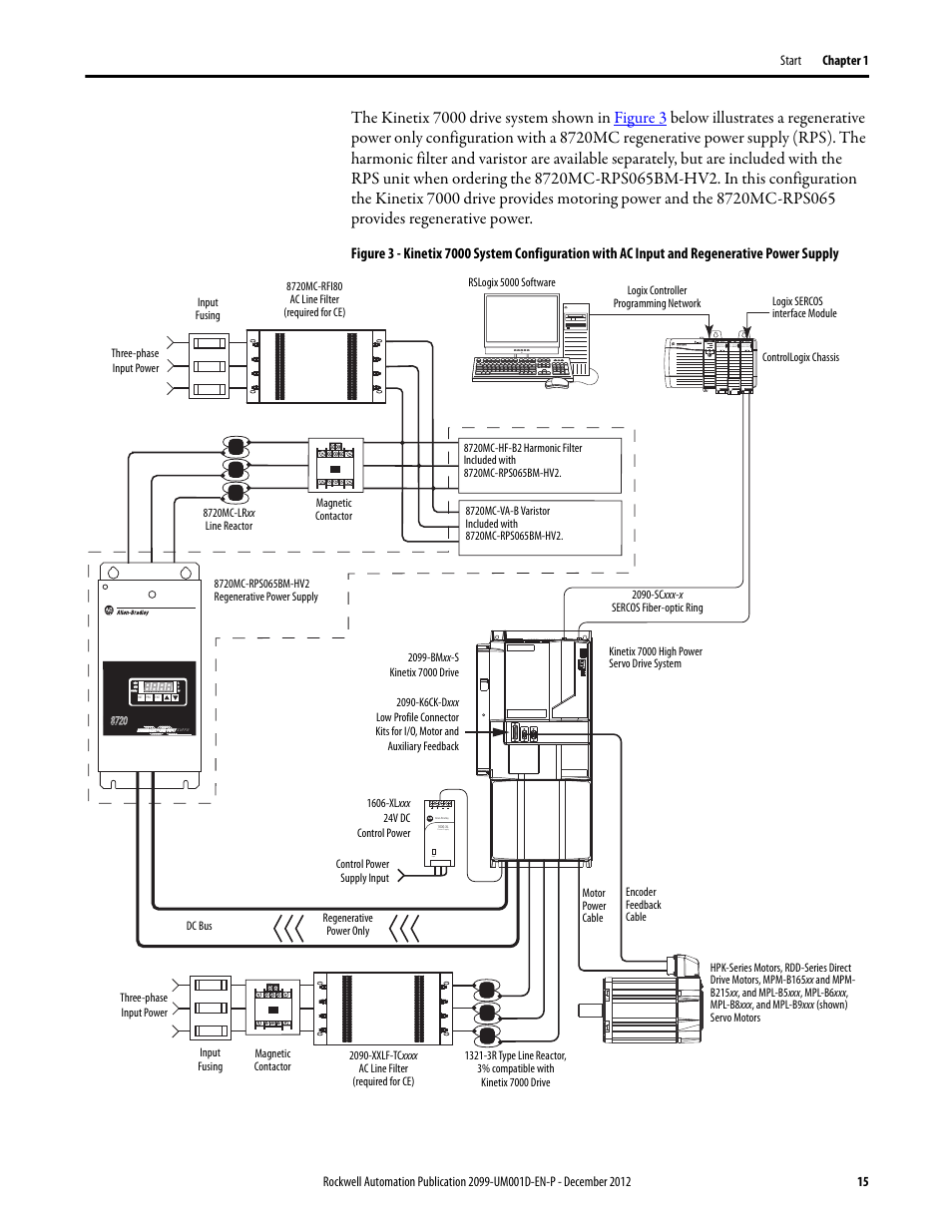 Rockwell Automation 2099-BMxx  Kinetix 7000 High Power Servo Drive User Manual User Manual | Page 15 / 190