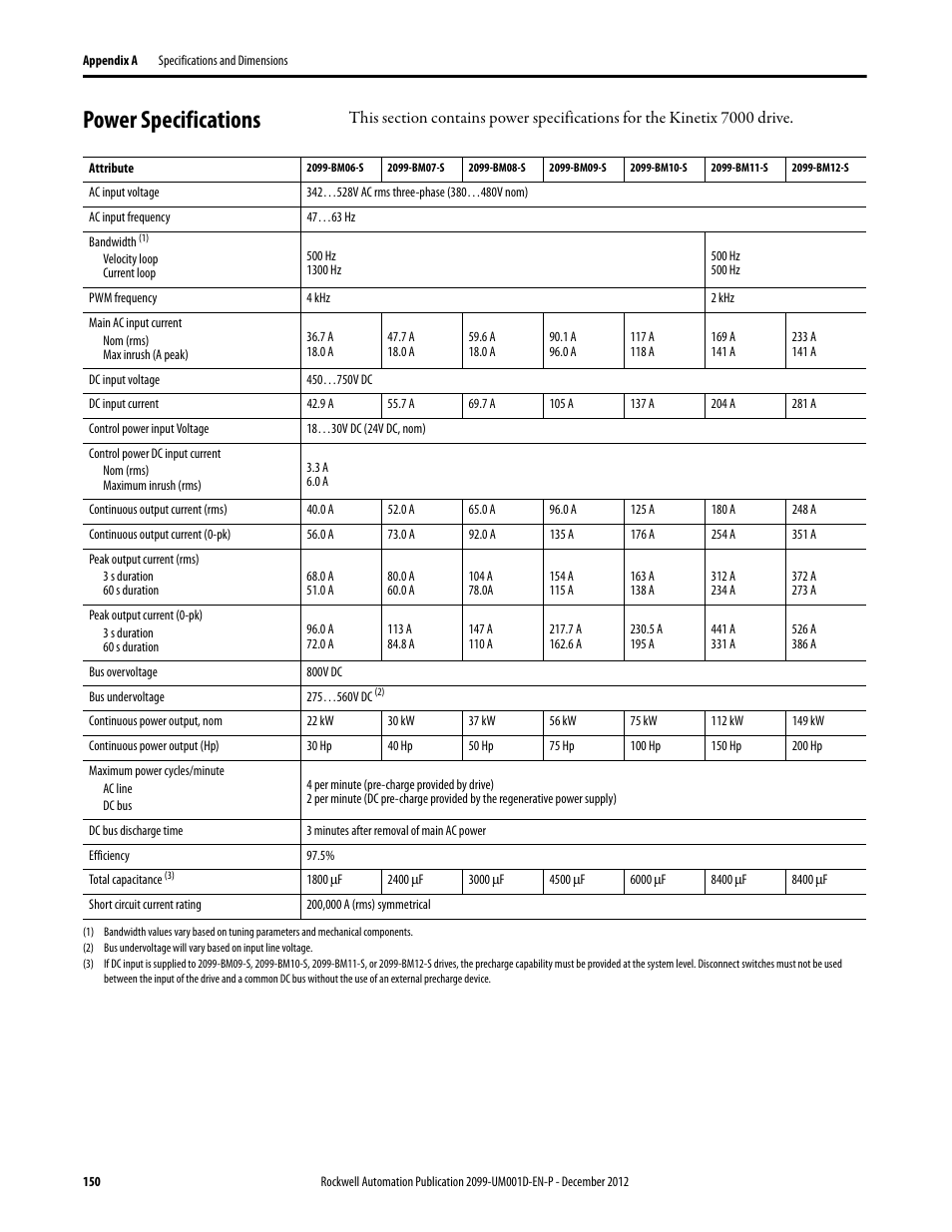 Power specifications, E power specifications | Rockwell Automation 2099-BMxx  Kinetix 7000 High Power Servo Drive User Manual User Manual | Page 150 / 190