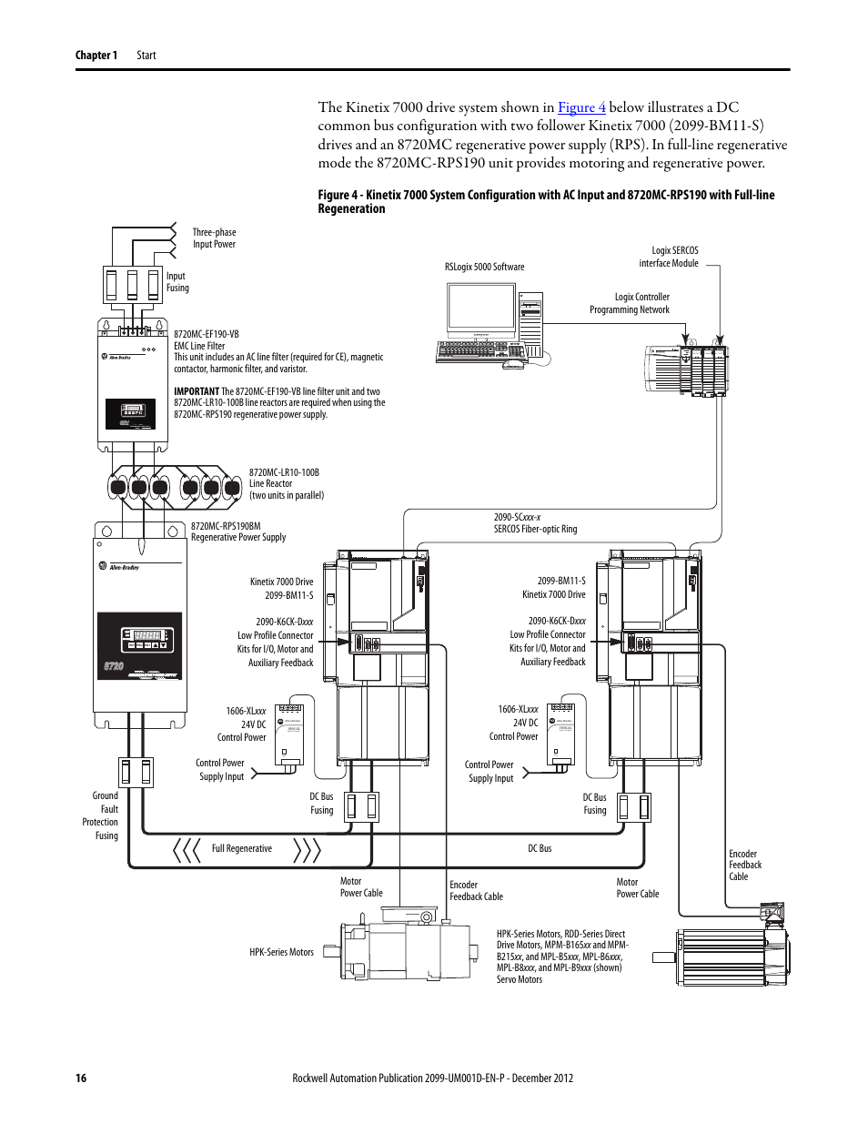 Rockwell Automation 2099-BMxx  Kinetix 7000 High Power Servo Drive User Manual User Manual | Page 16 / 190