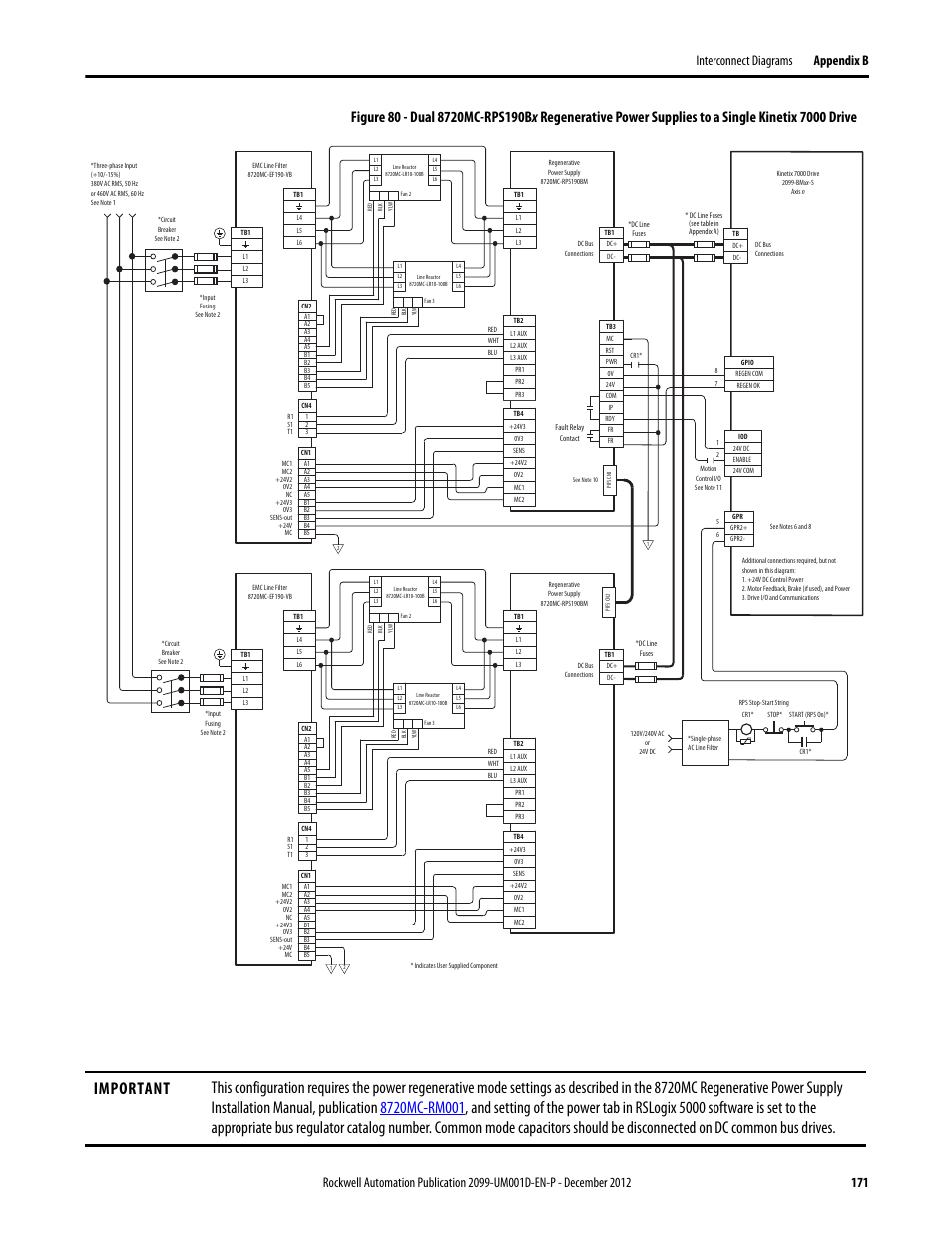 Figure 80 | Rockwell Automation 2099-BMxx  Kinetix 7000 High Power Servo Drive User Manual User Manual | Page 171 / 190