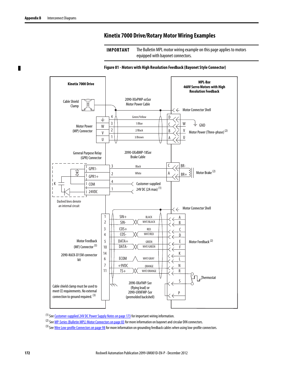 Kinetix 7000 drive/rotary motor wiring examples, Figure 81 | Rockwell Automation 2099-BMxx  Kinetix 7000 High Power Servo Drive User Manual User Manual | Page 172 / 190