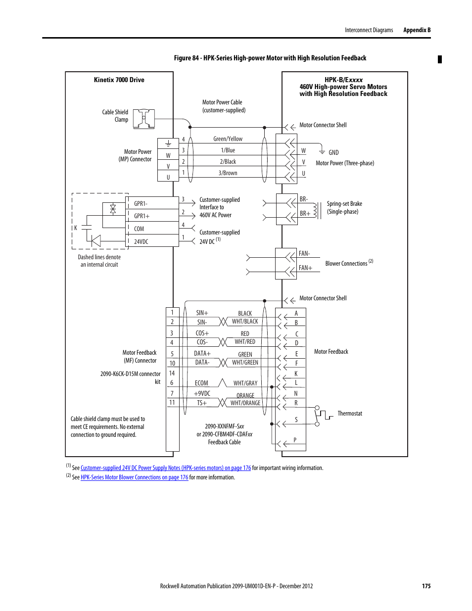 Figure 84 | Rockwell Automation 2099-BMxx  Kinetix 7000 High Power Servo Drive User Manual User Manual | Page 175 / 190