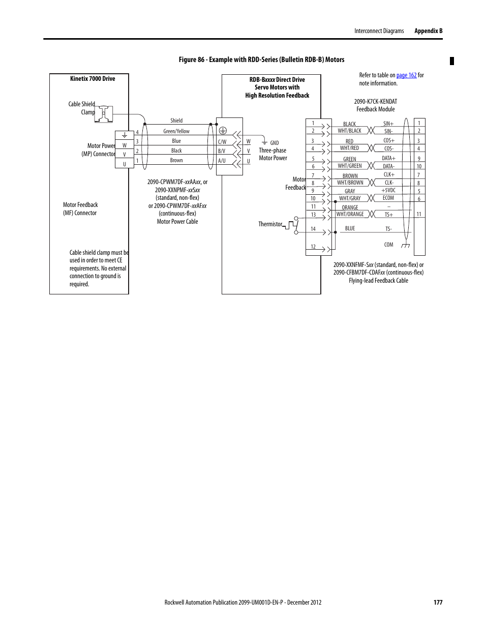 Figure 86, Example with rdd-series (bulletin rdb-b) motors | Rockwell Automation 2099-BMxx  Kinetix 7000 High Power Servo Drive User Manual User Manual | Page 177 / 190