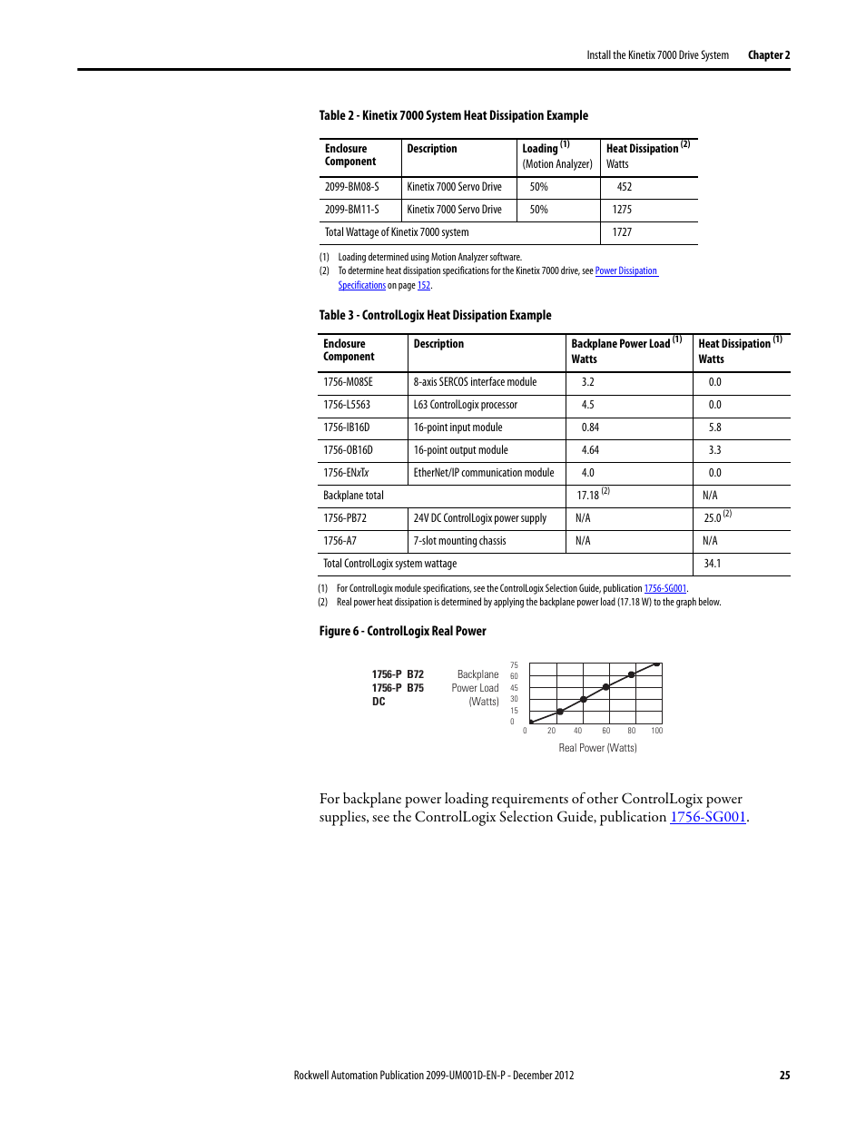 Rockwell Automation 2099-BMxx  Kinetix 7000 High Power Servo Drive User Manual User Manual | Page 25 / 190