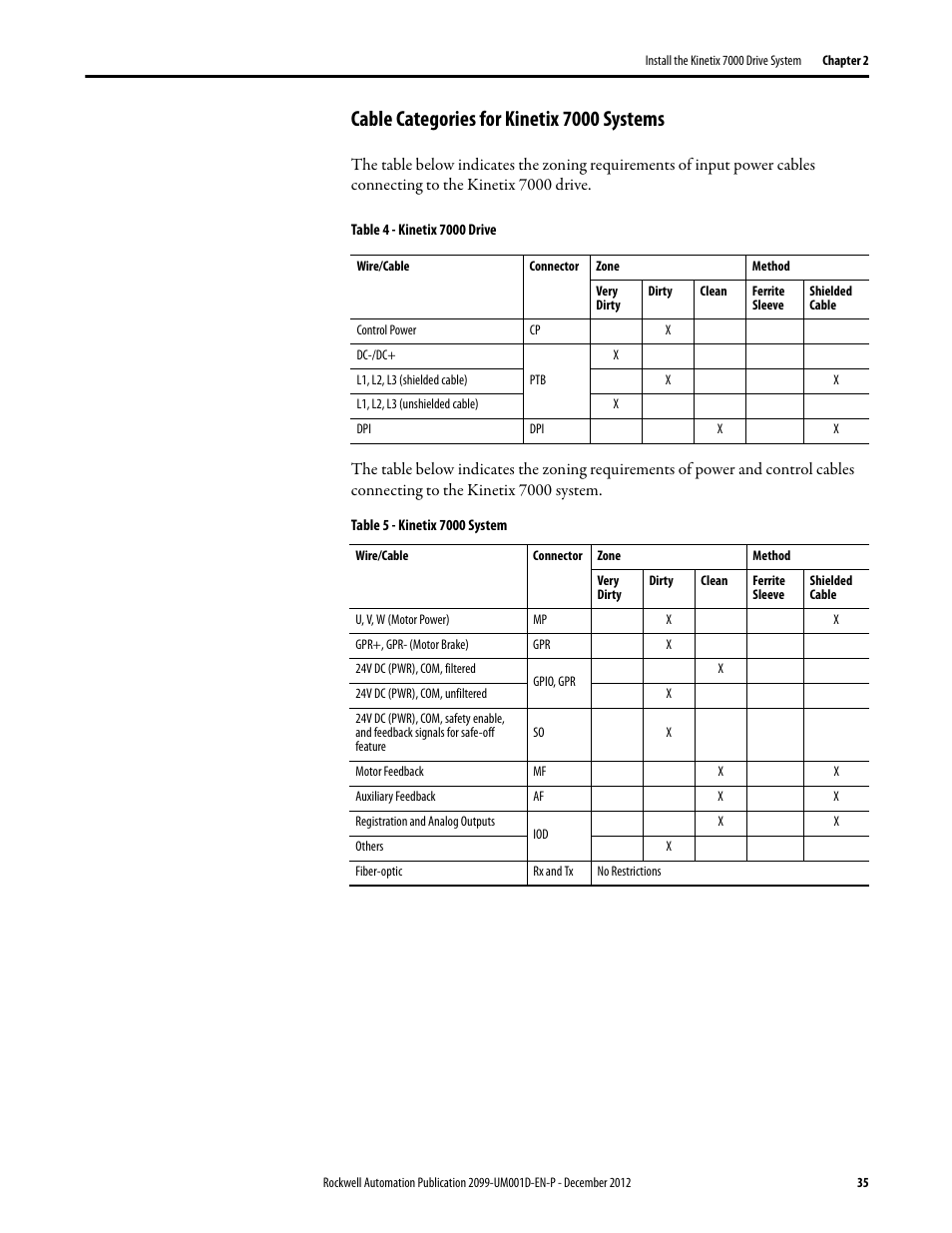Cable categories for kinetix 7000 systems | Rockwell Automation 2099-BMxx  Kinetix 7000 High Power Servo Drive User Manual User Manual | Page 35 / 190