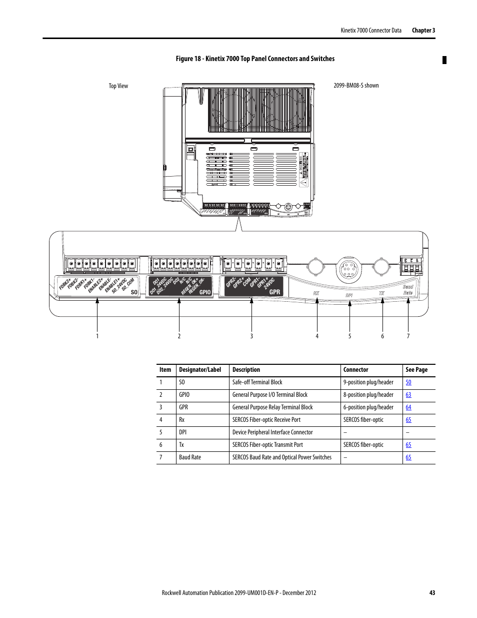 Tix 7000 top panel connectors and switches, a | Rockwell Automation 2099-BMxx  Kinetix 7000 High Power Servo Drive User Manual User Manual | Page 43 / 190