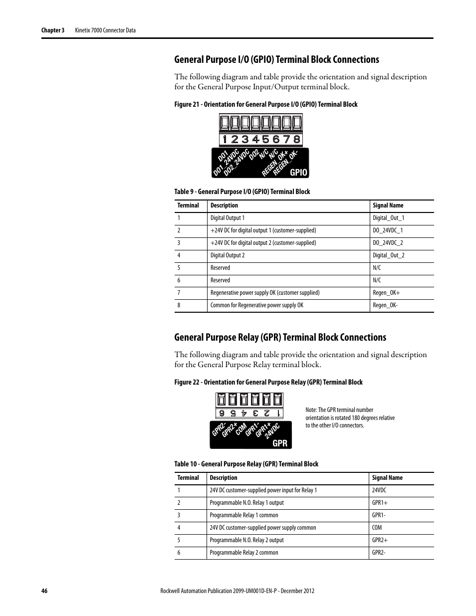 Gpio | Rockwell Automation 2099-BMxx  Kinetix 7000 High Power Servo Drive User Manual User Manual | Page 46 / 190