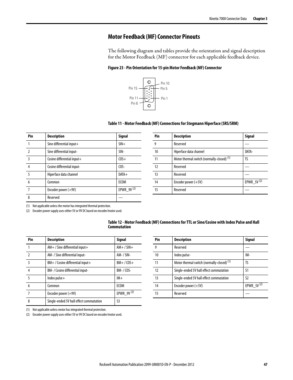 Motor feedback (mf) connector pinouts | Rockwell Automation 2099-BMxx  Kinetix 7000 High Power Servo Drive User Manual User Manual | Page 47 / 190