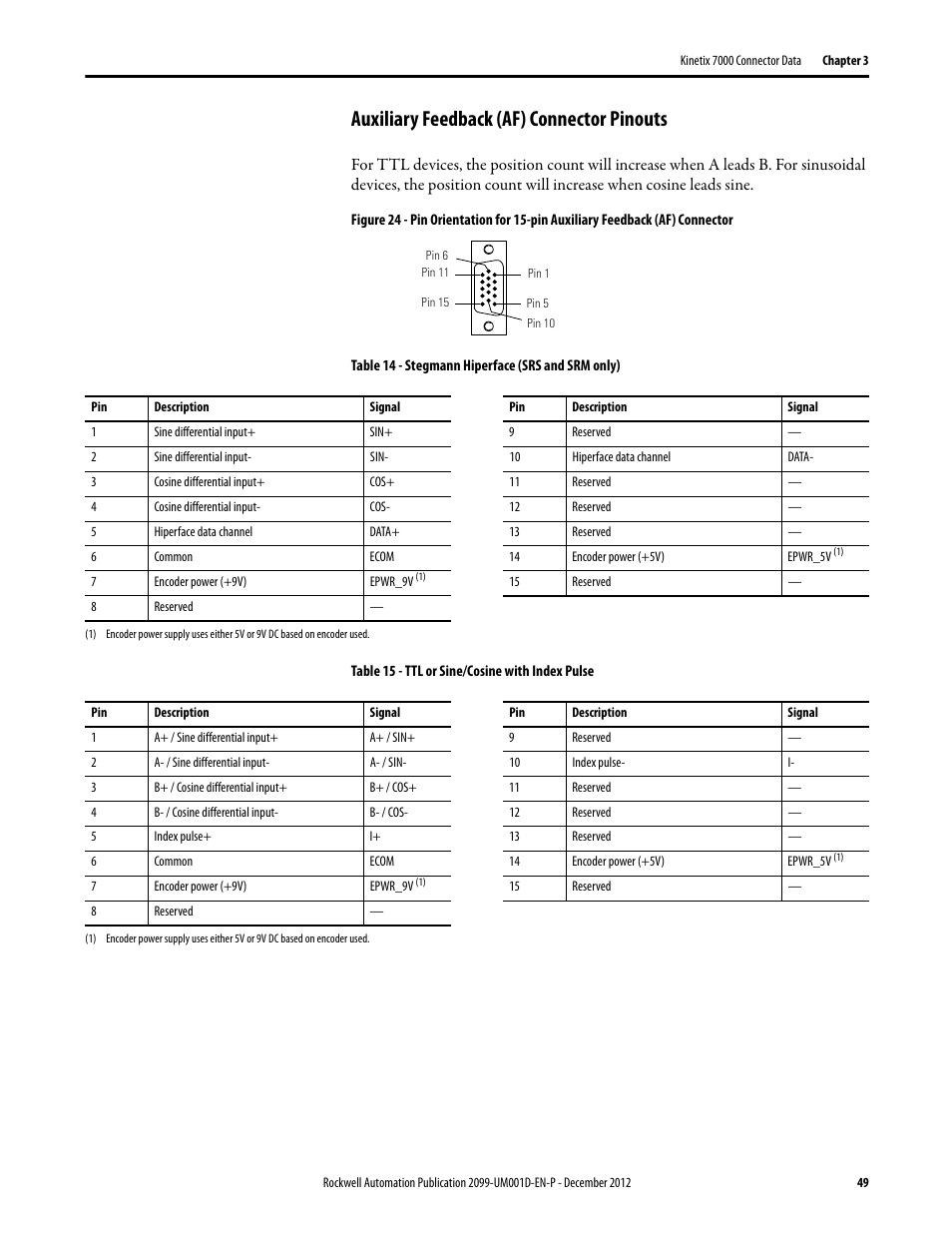Auxiliary feedback (af) connector pinouts | Rockwell Automation 2099-BMxx  Kinetix 7000 High Power Servo Drive User Manual User Manual | Page 49 / 190