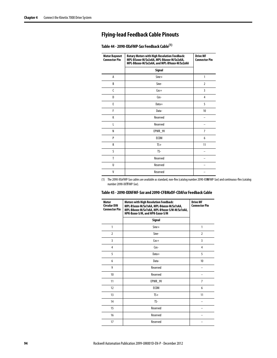 Flying-lead feedback cable pinouts | Rockwell Automation 2099-BMxx  Kinetix 7000 High Power Servo Drive User Manual User Manual | Page 94 / 190