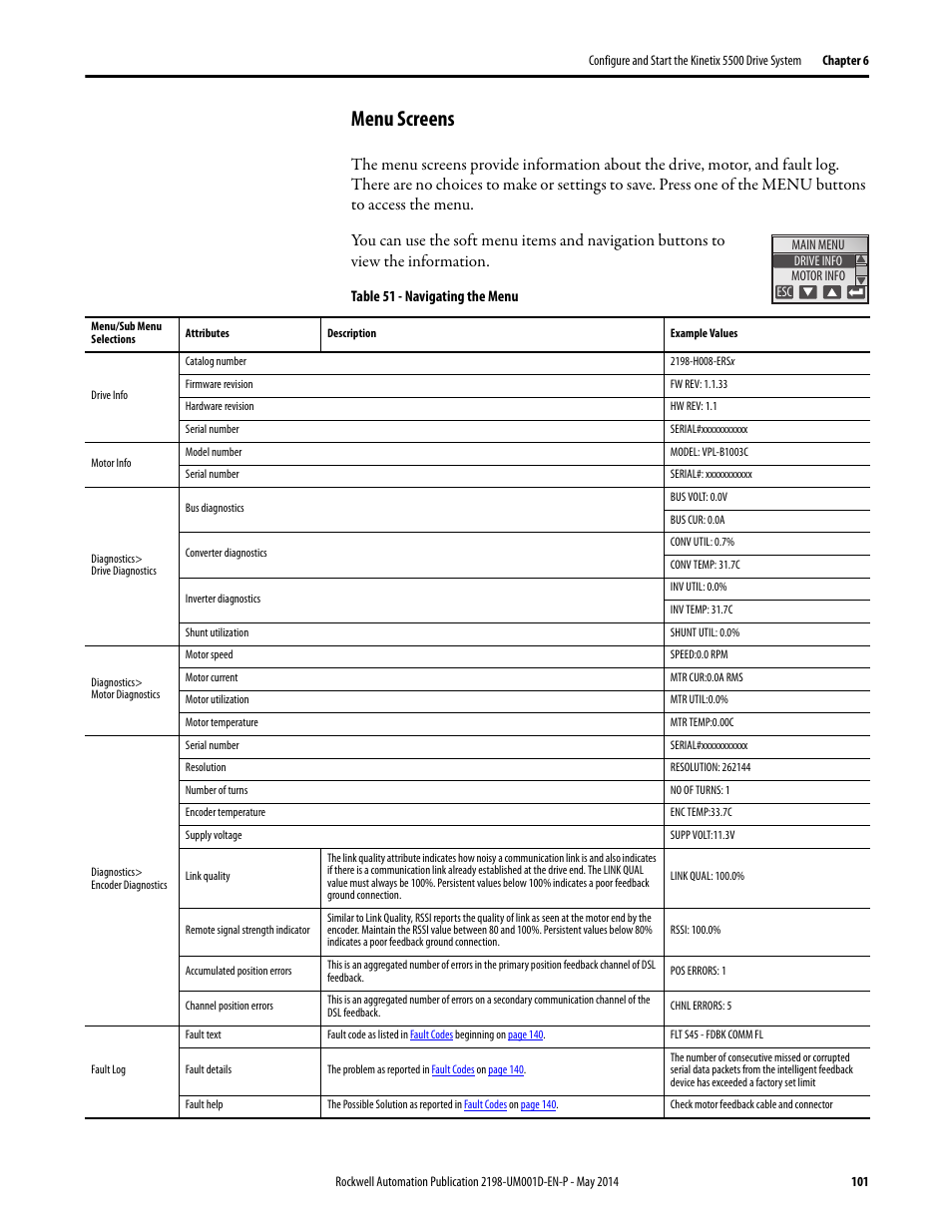 Menu screens | Rockwell Automation 2198-Hxxx Kinetix 5500 Servo Drives User Manual User Manual | Page 101 / 244