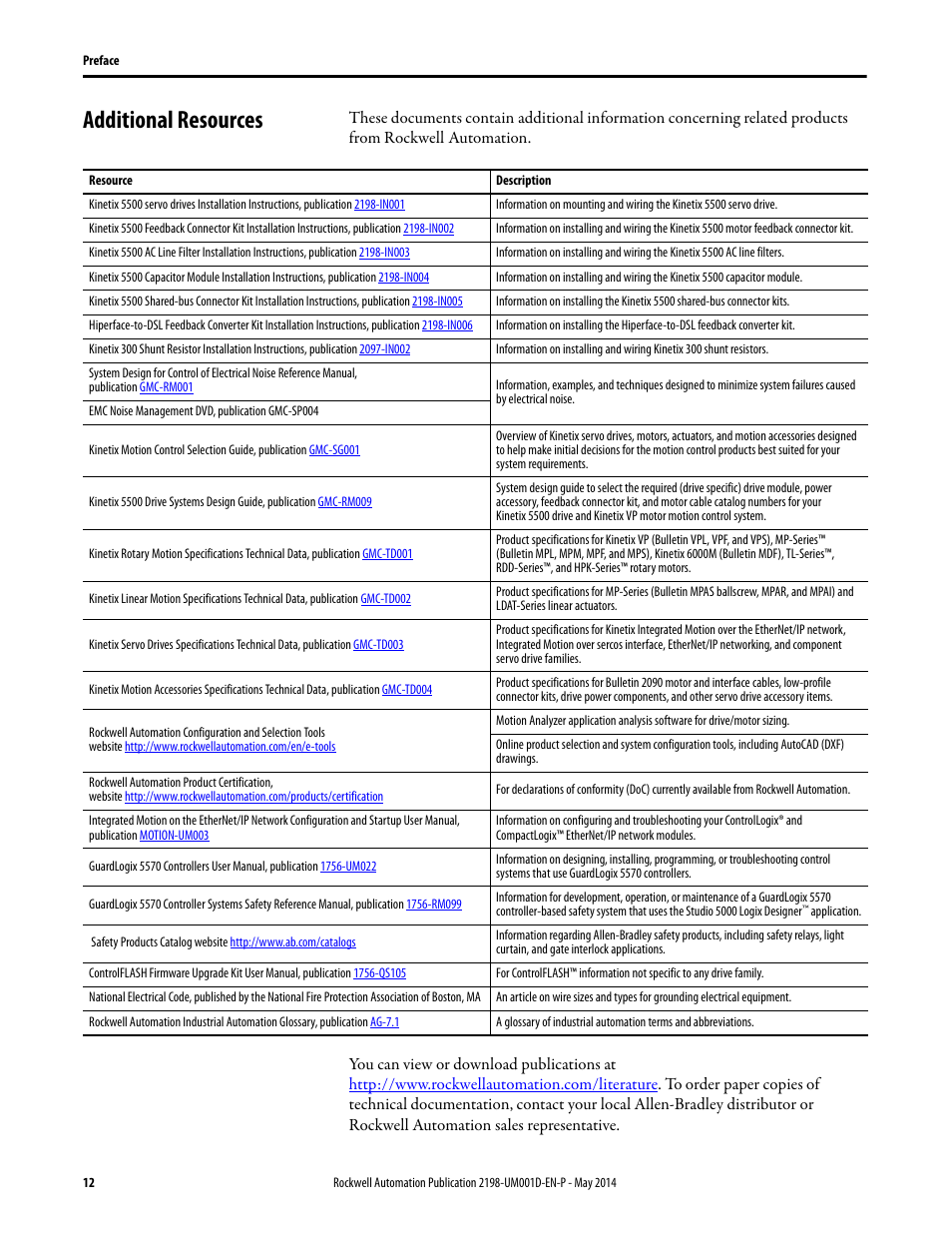 Additional resources | Rockwell Automation 2198-Hxxx Kinetix 5500 Servo Drives User Manual User Manual | Page 12 / 244