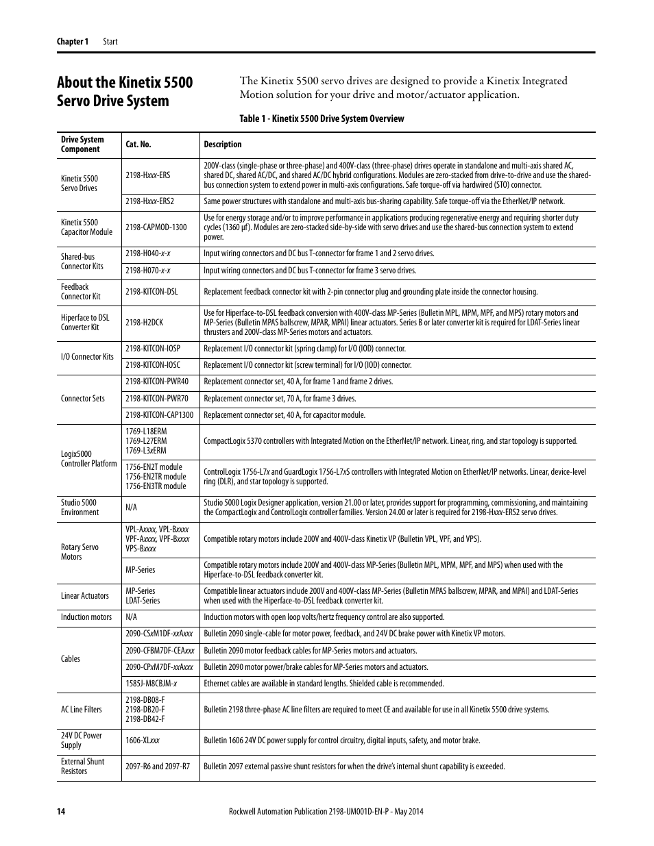 About the kinetix 5500 servo drive system | Rockwell Automation 2198-Hxxx Kinetix 5500 Servo Drives User Manual User Manual | Page 14 / 244