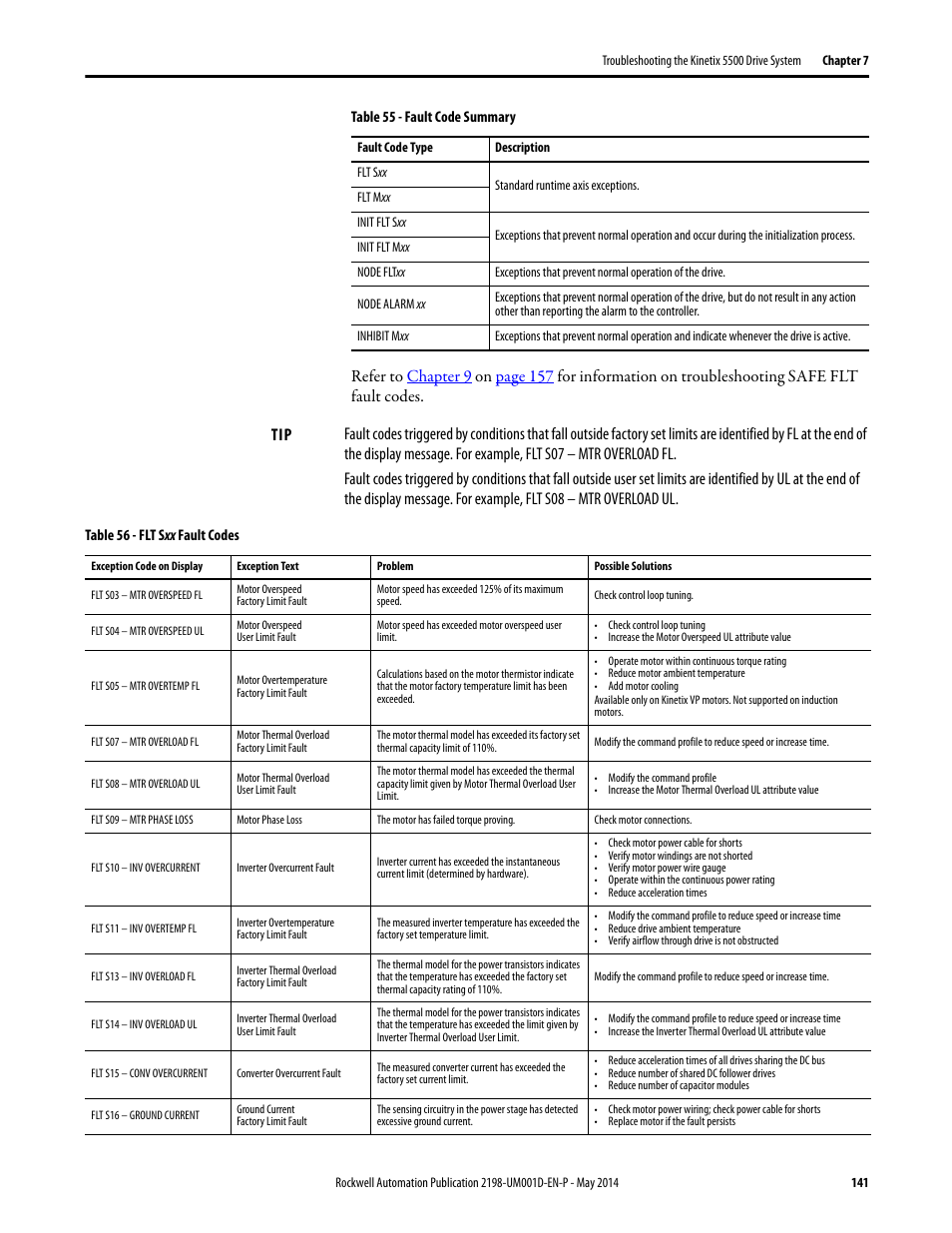 Rockwell Automation 2198-Hxxx Kinetix 5500 Servo Drives User Manual User Manual | Page 141 / 244