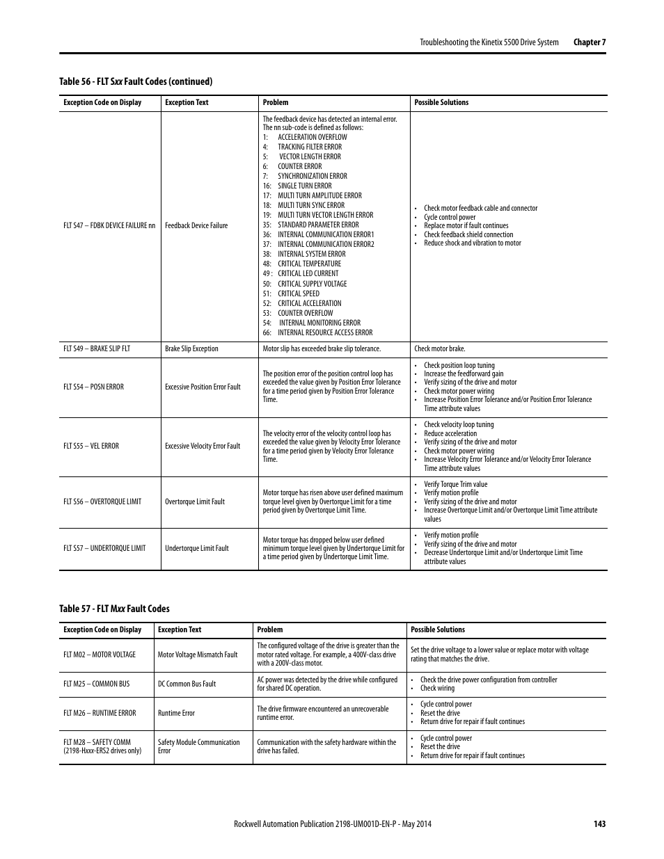 Rockwell Automation 2198-Hxxx Kinetix 5500 Servo Drives User Manual User Manual | Page 143 / 244