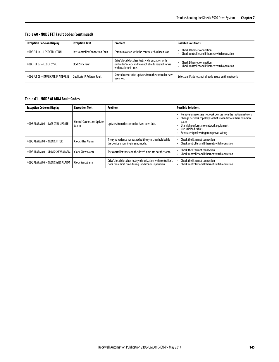 Rockwell Automation 2198-Hxxx Kinetix 5500 Servo Drives User Manual User Manual | Page 145 / 244