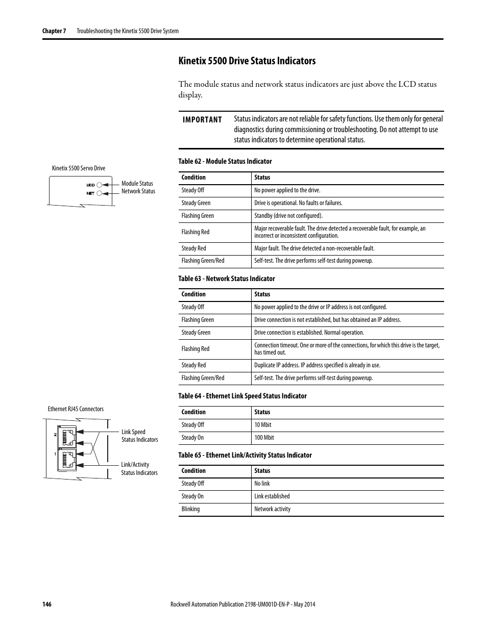 Kinetix 5500 drive status indicators, Rs (see, Kinetix 5500 drive status | Indicators | Rockwell Automation 2198-Hxxx Kinetix 5500 Servo Drives User Manual User Manual | Page 146 / 244