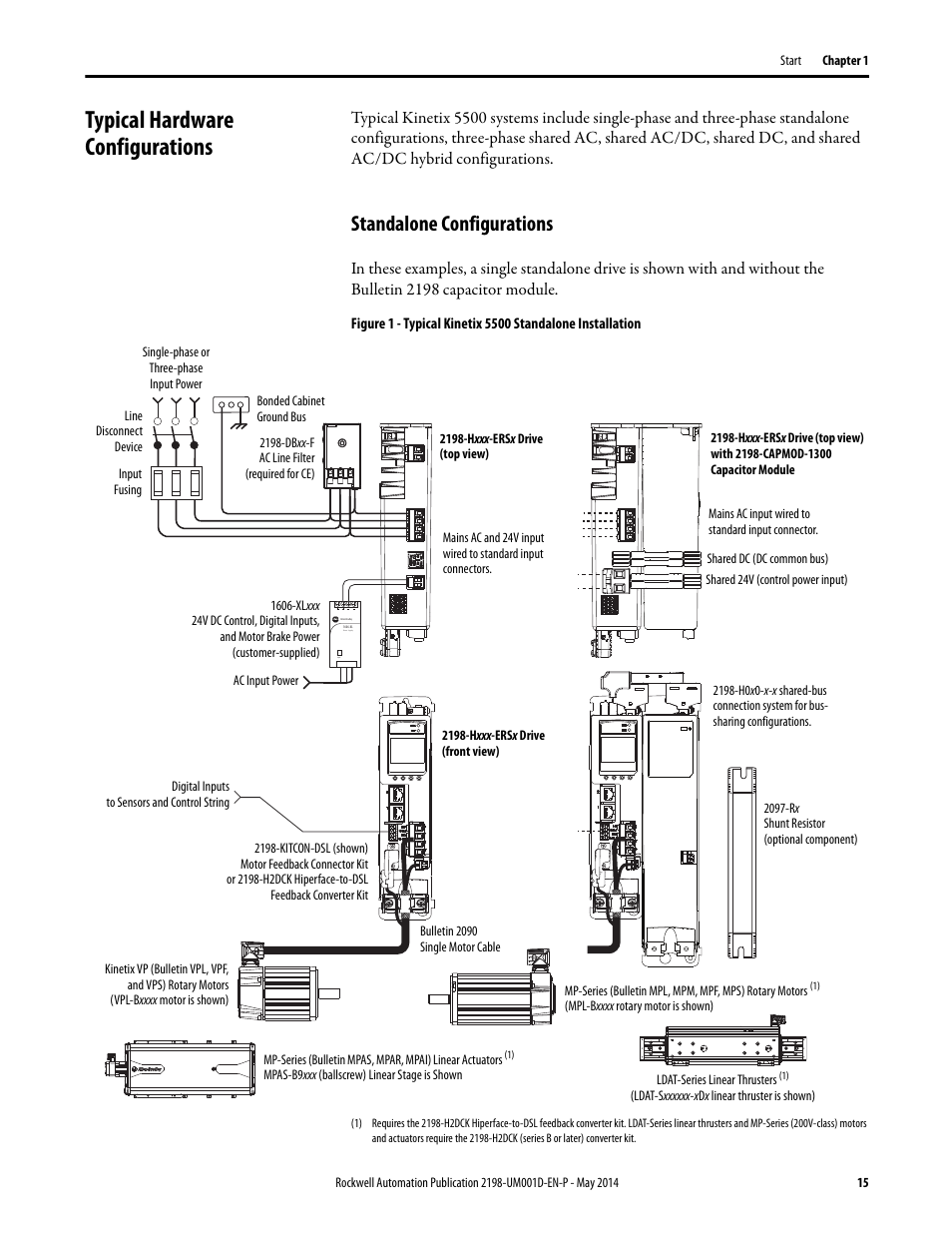 Typical hardware configurations, Standalone configurations | Rockwell Automation 2198-Hxxx Kinetix 5500 Servo Drives User Manual User Manual | Page 15 / 244