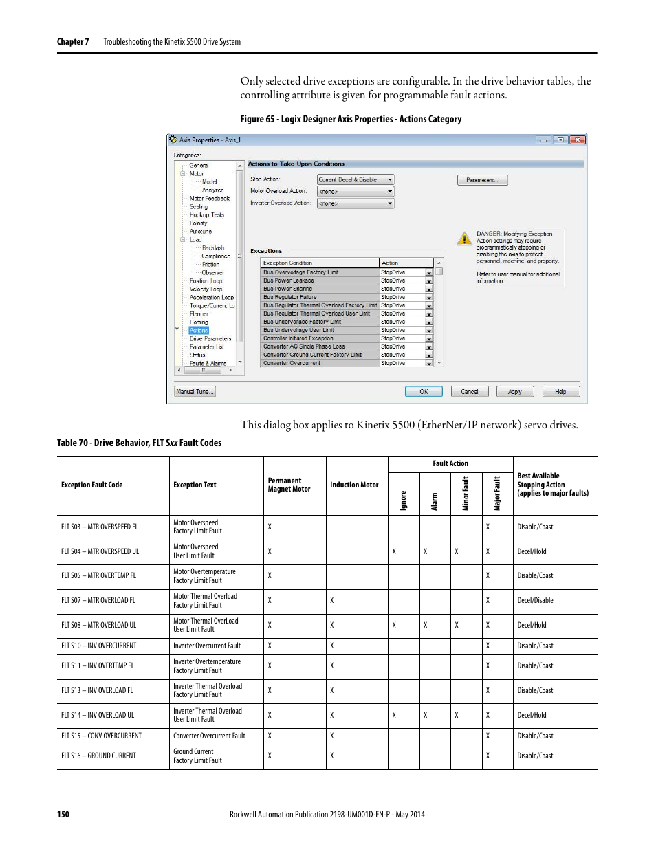 Rockwell Automation 2198-Hxxx Kinetix 5500 Servo Drives User Manual User Manual | Page 150 / 244