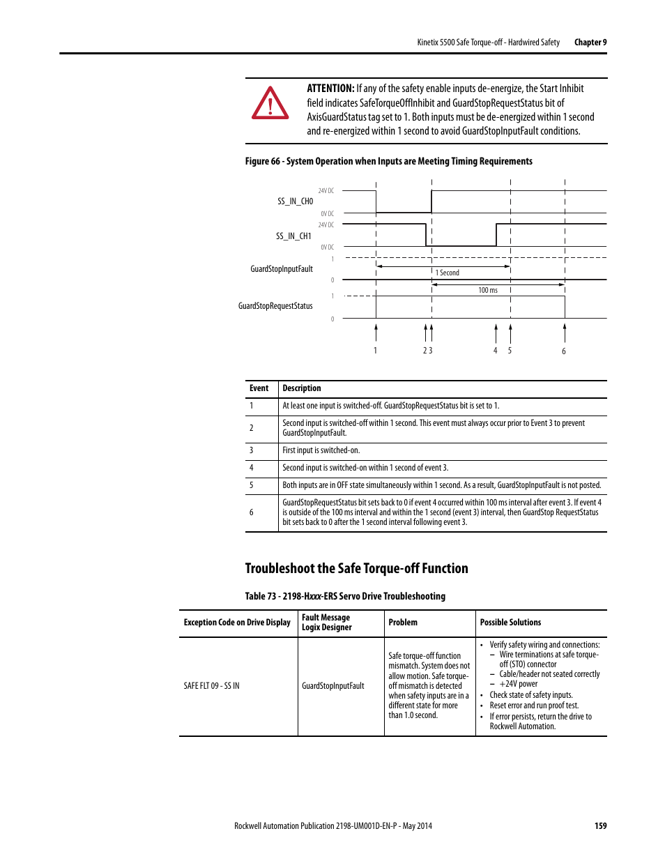 Troubleshoot the safe torque-off function | Rockwell Automation 2198-Hxxx Kinetix 5500 Servo Drives User Manual User Manual | Page 159 / 244