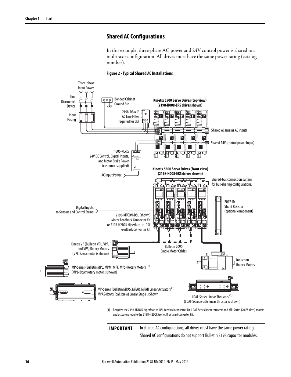 Shared ac configurations | Rockwell Automation 2198-Hxxx Kinetix 5500 Servo Drives User Manual User Manual | Page 16 / 244