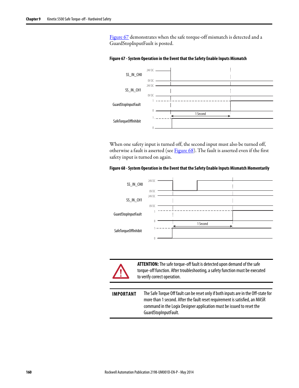 Rockwell Automation 2198-Hxxx Kinetix 5500 Servo Drives User Manual User Manual | Page 160 / 244