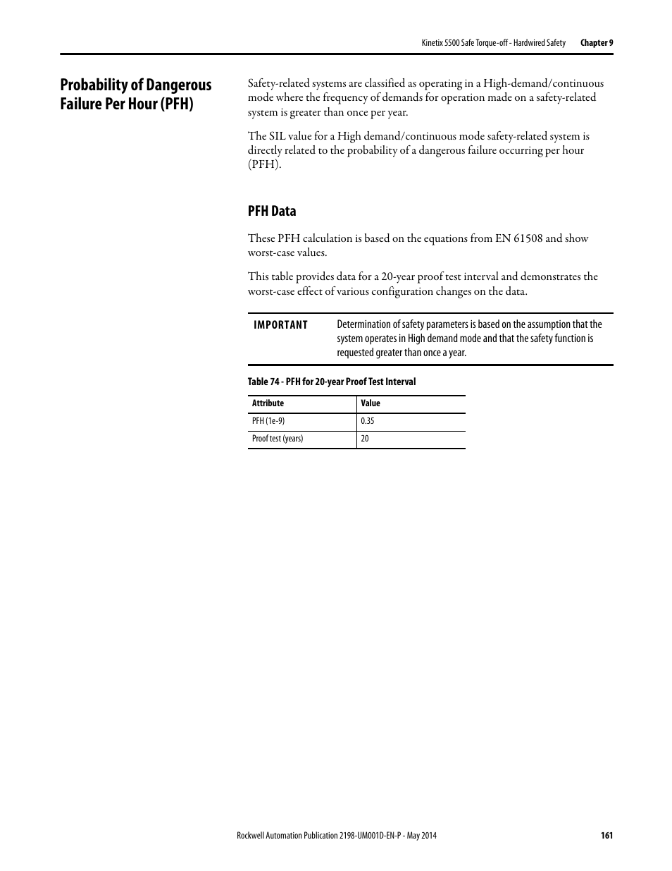 Probability of dangerous failure per hour (pfh), Pfh data | Rockwell Automation 2198-Hxxx Kinetix 5500 Servo Drives User Manual User Manual | Page 161 / 244